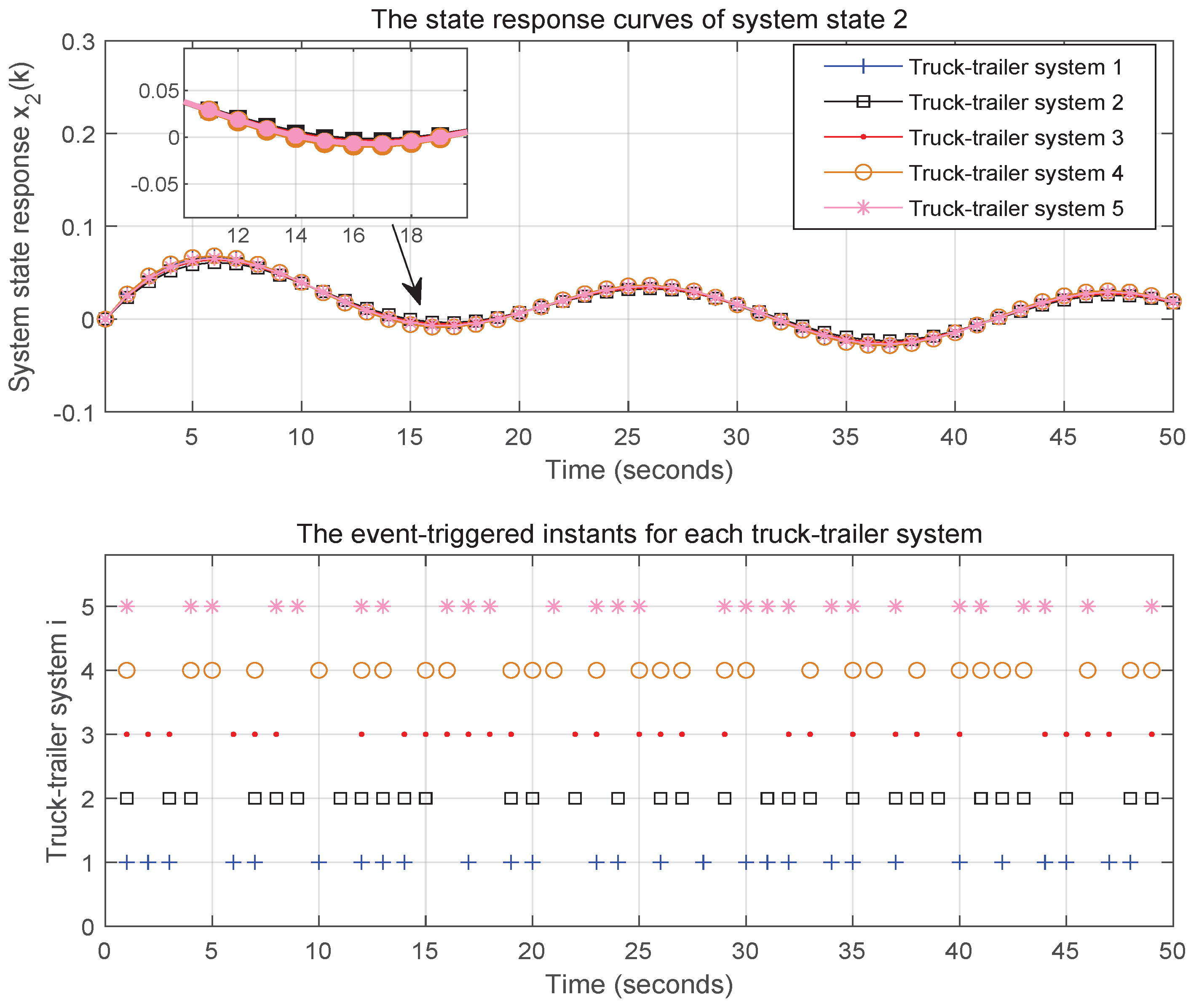 Actuators 13 00442 g015