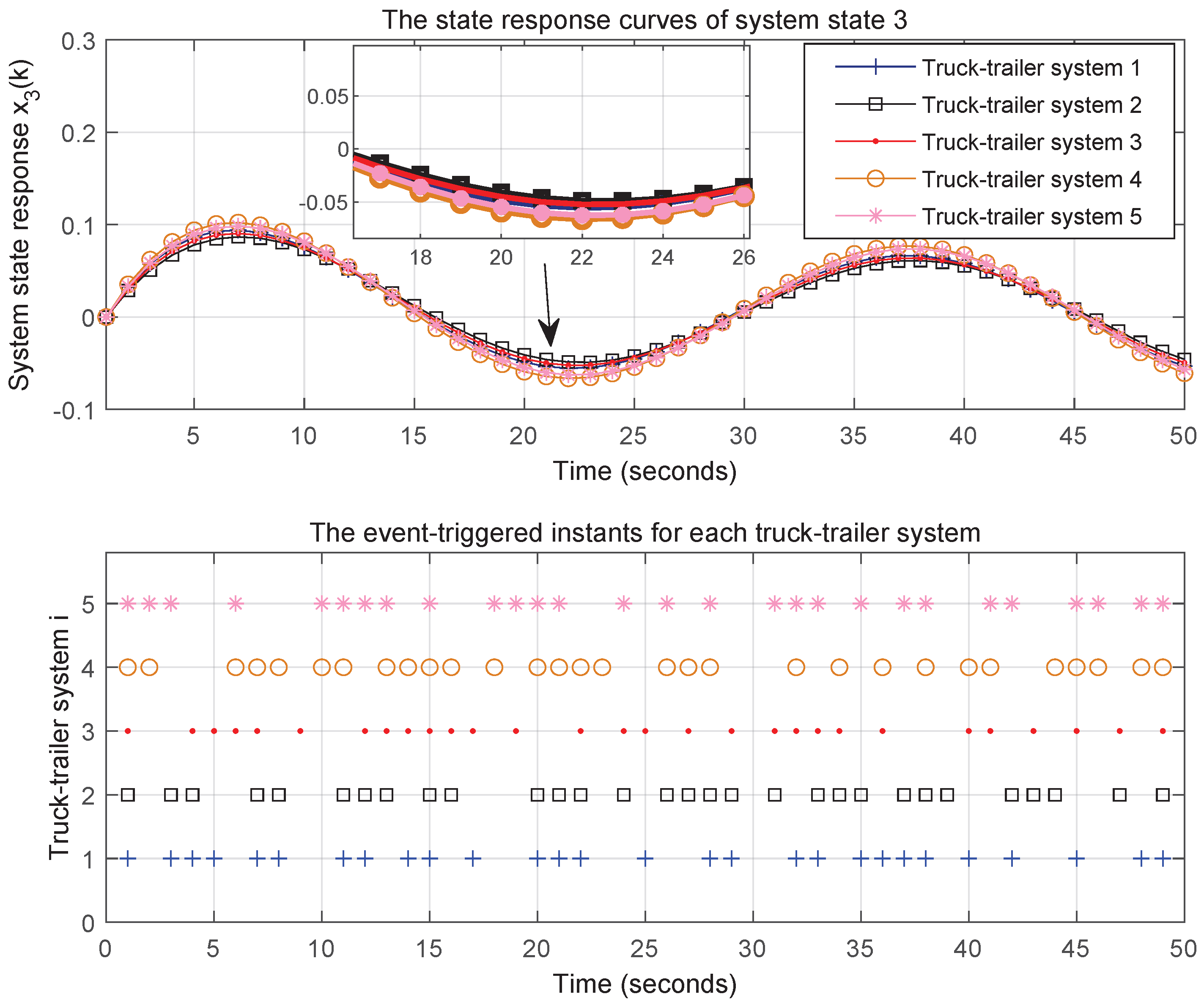 Actuators 13 00442 g016