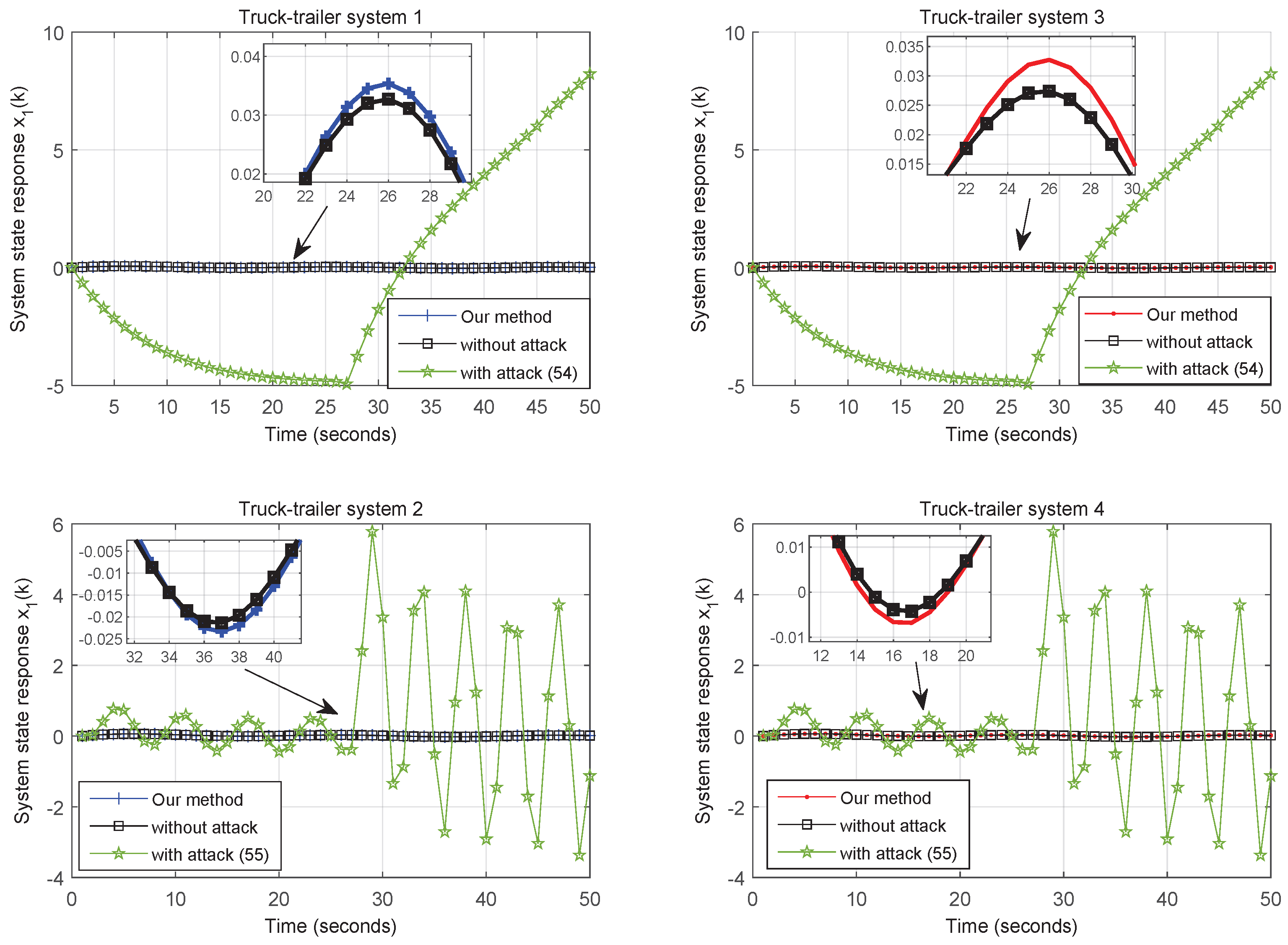 Actuators 13 00442 g017