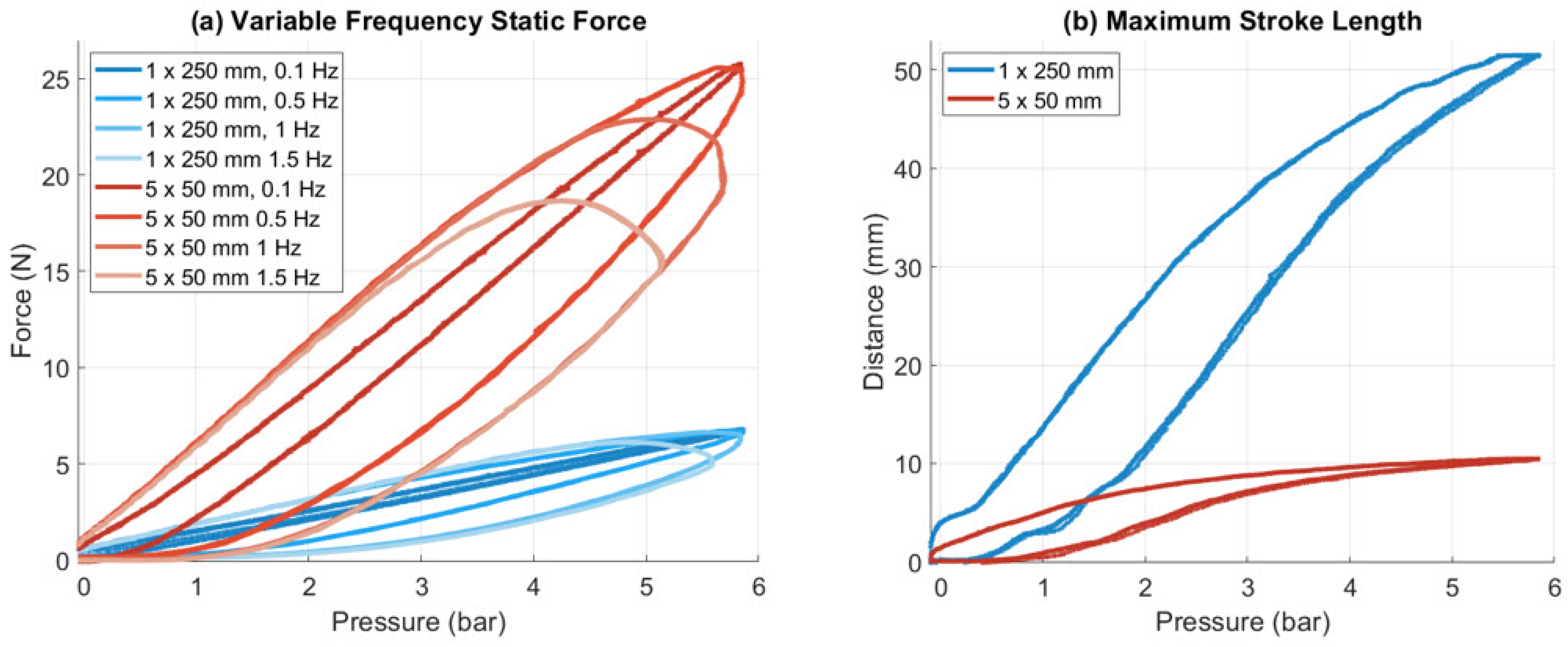 Actuators 13 00444 g005