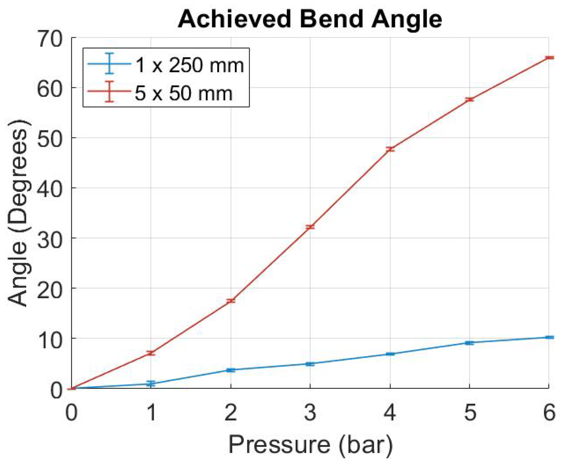 Actuators 13 00444 g007