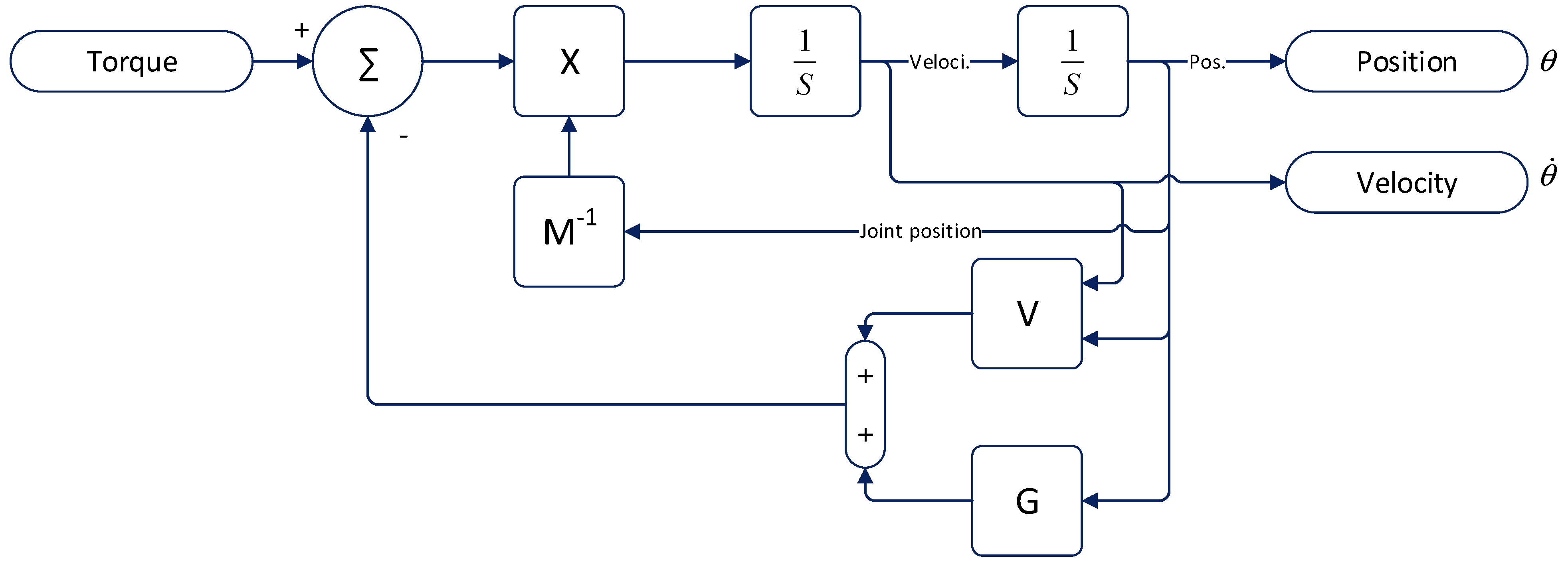 Actuators 13 00445 g004