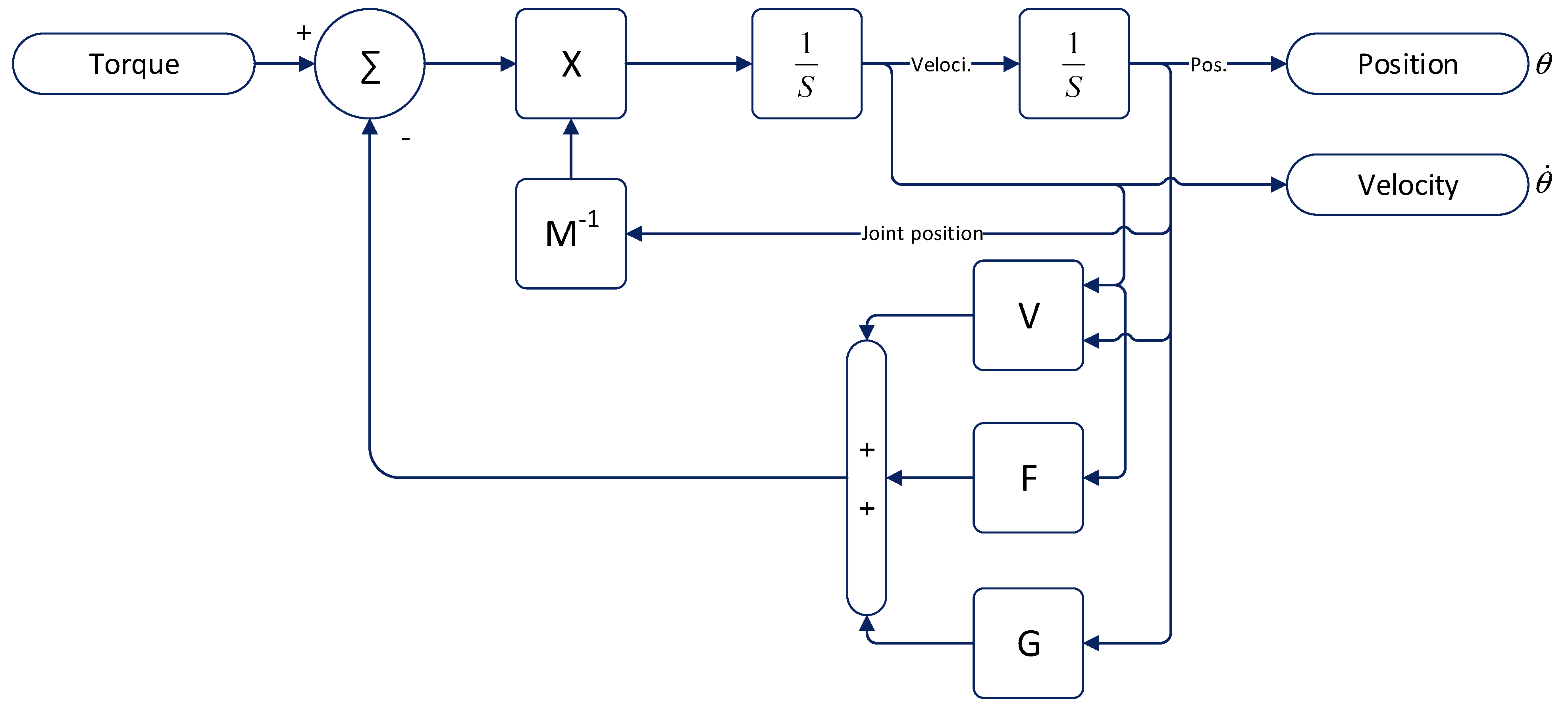 Actuators 13 00445 g005