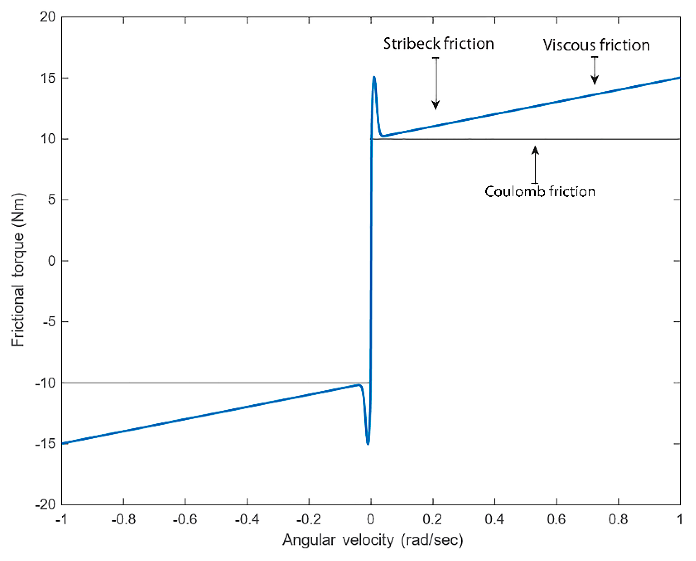 Actuators 13 00445 g007