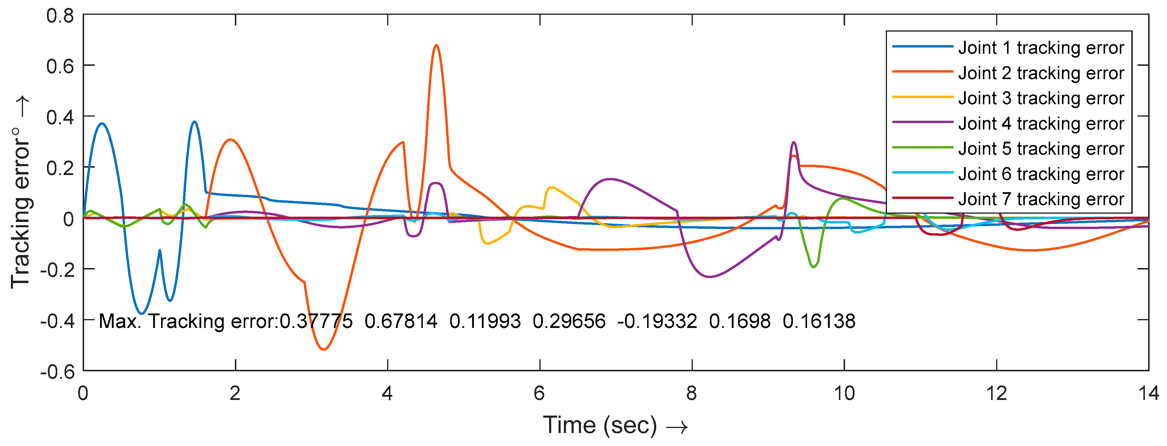 Actuators 13 00445 g013
