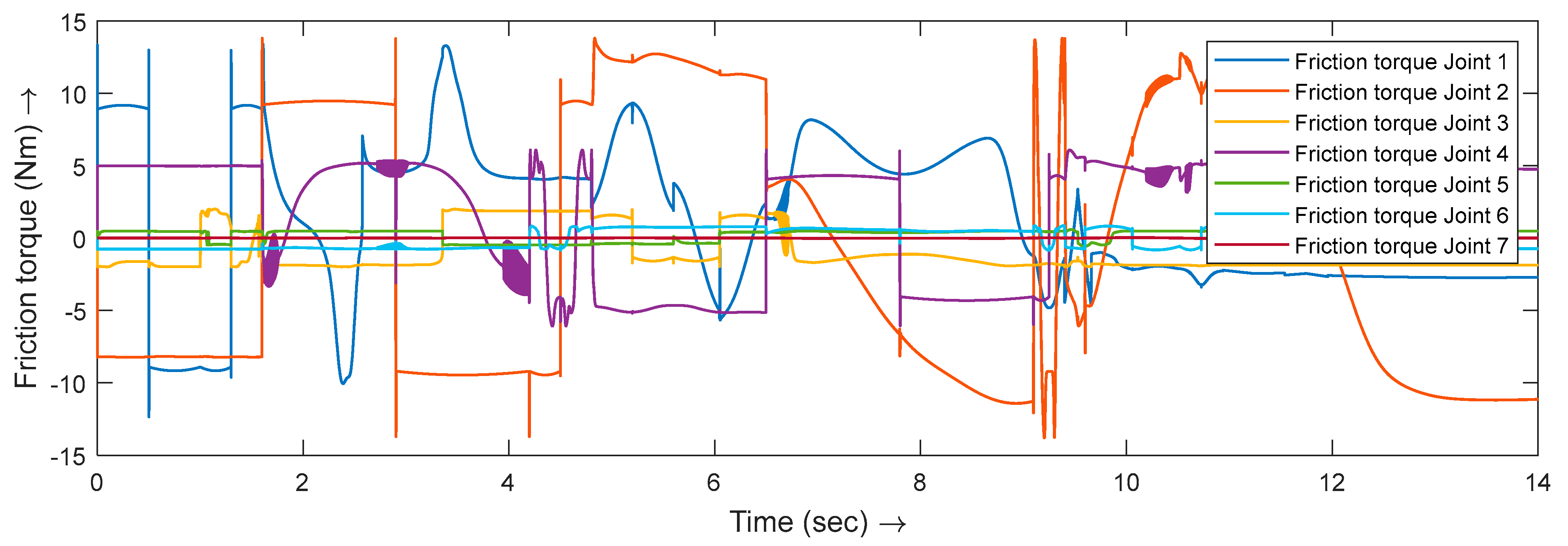 Actuators 13 00445 g015