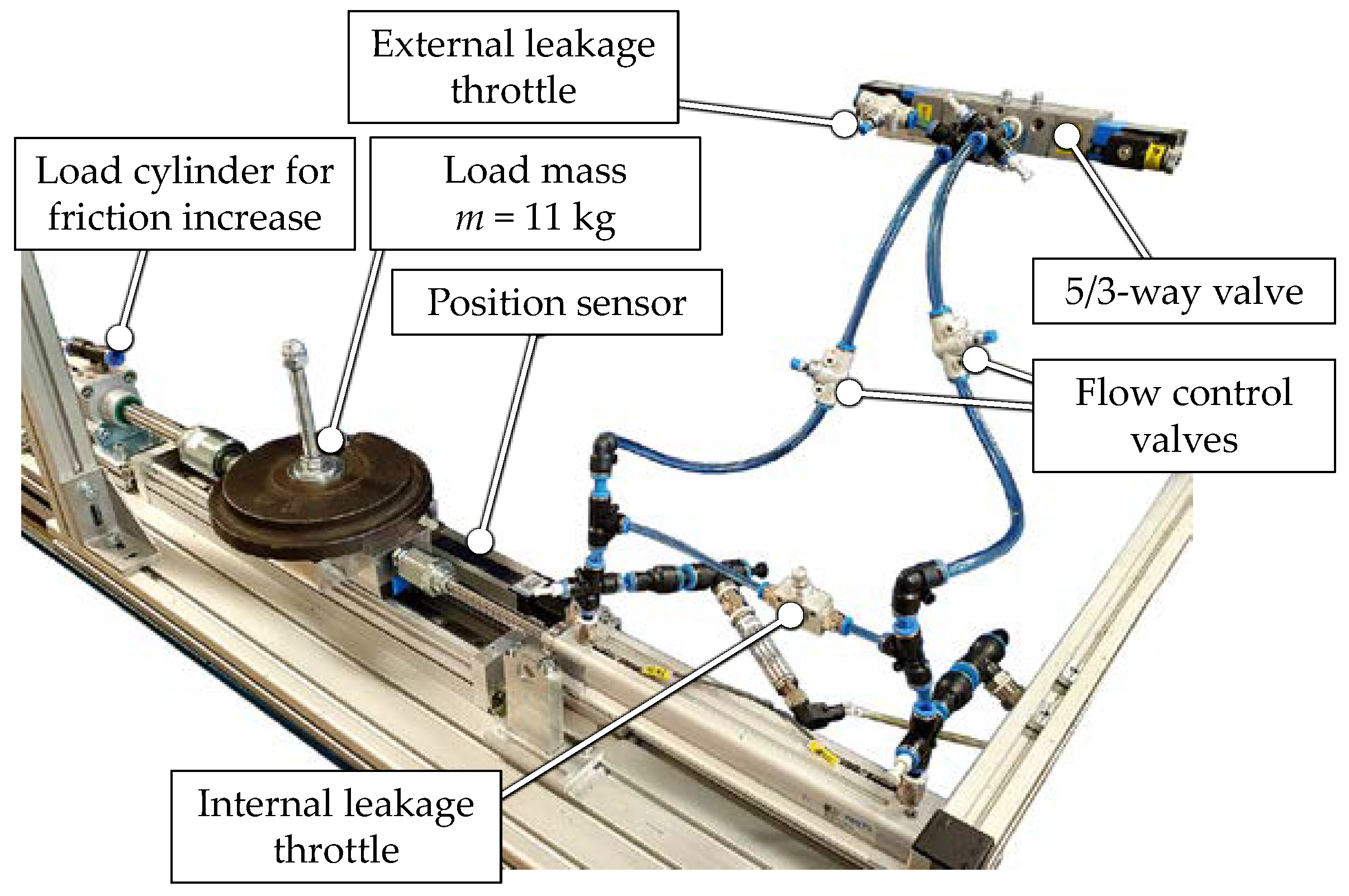 Actuators 13 00447 g002 Actuators 13 00447 g002