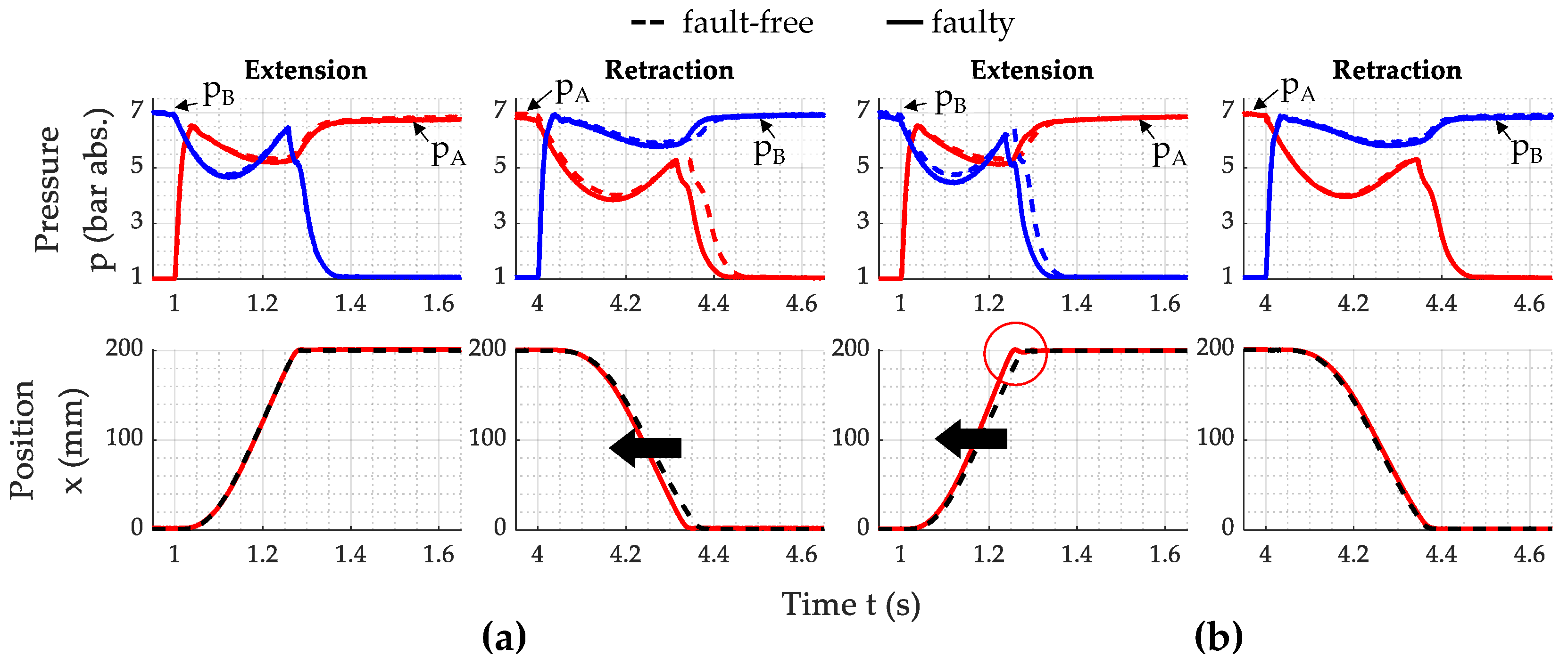 Actuators 13 00447 g003 Actuators 13 00447 g003