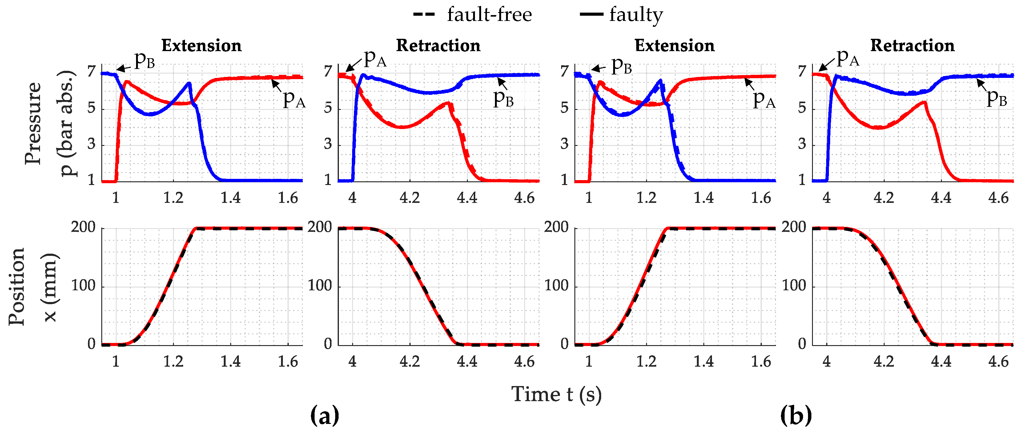 Actuators 13 00447 g004 Actuators 13 00447 g004