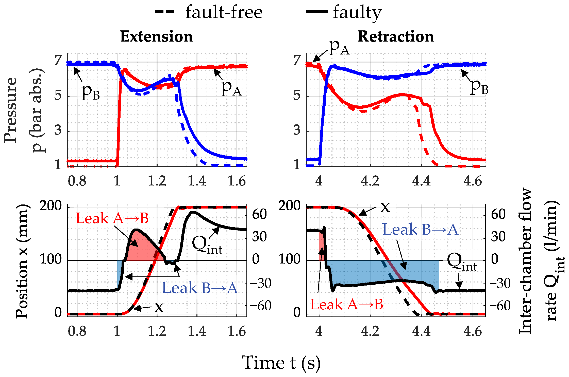 Actuators 13 00447 g005 Actuators 13 00447 g005