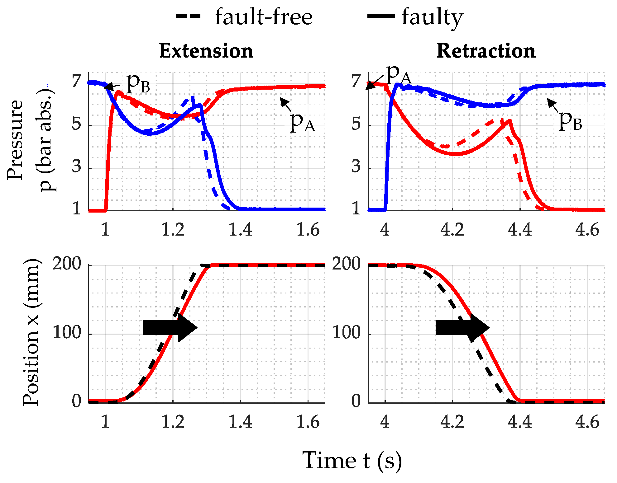 Actuators 13 00447 g006 Actuators 13 00447 g006