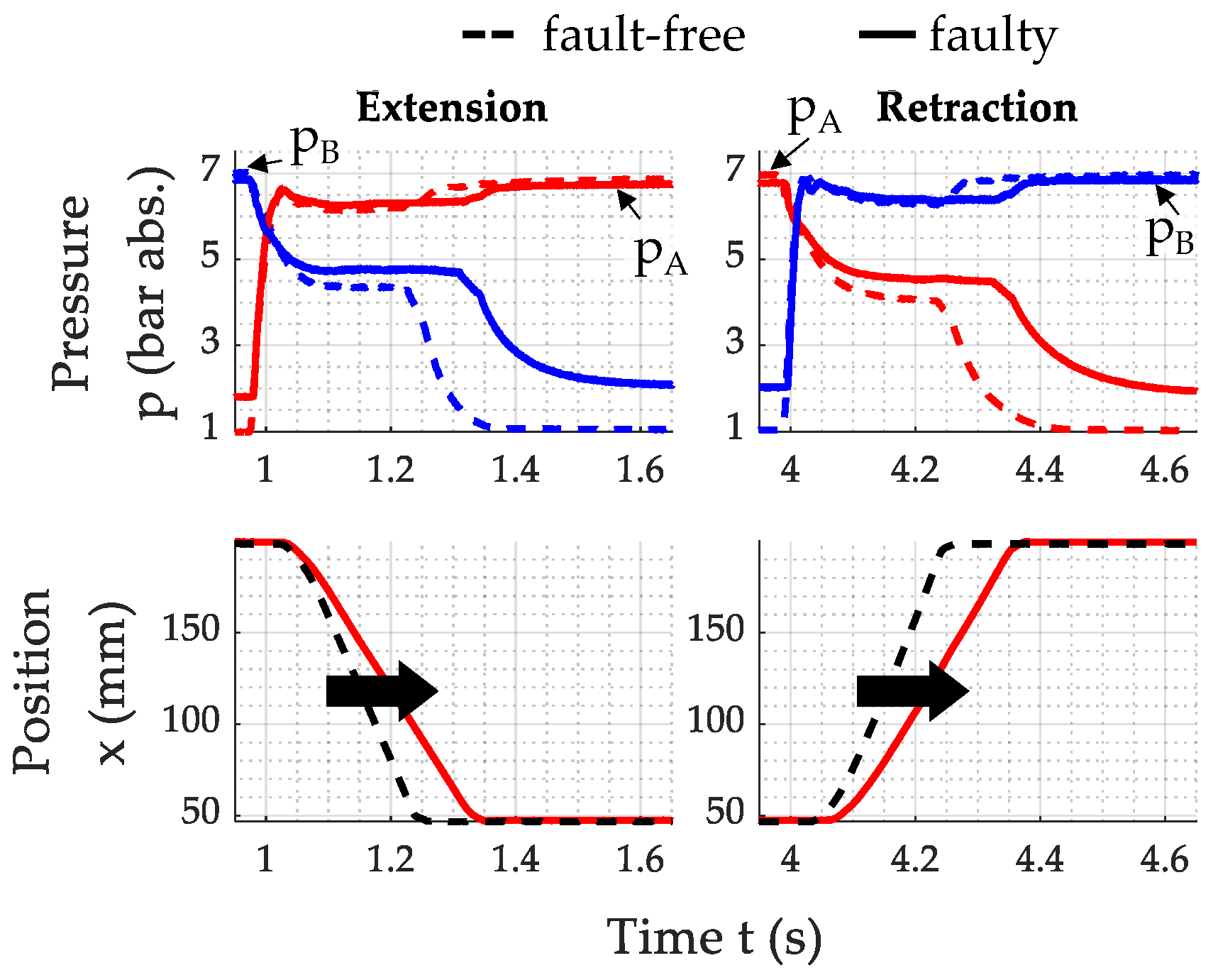 Actuators 13 00447 g007 Actuators 13 00447 g007