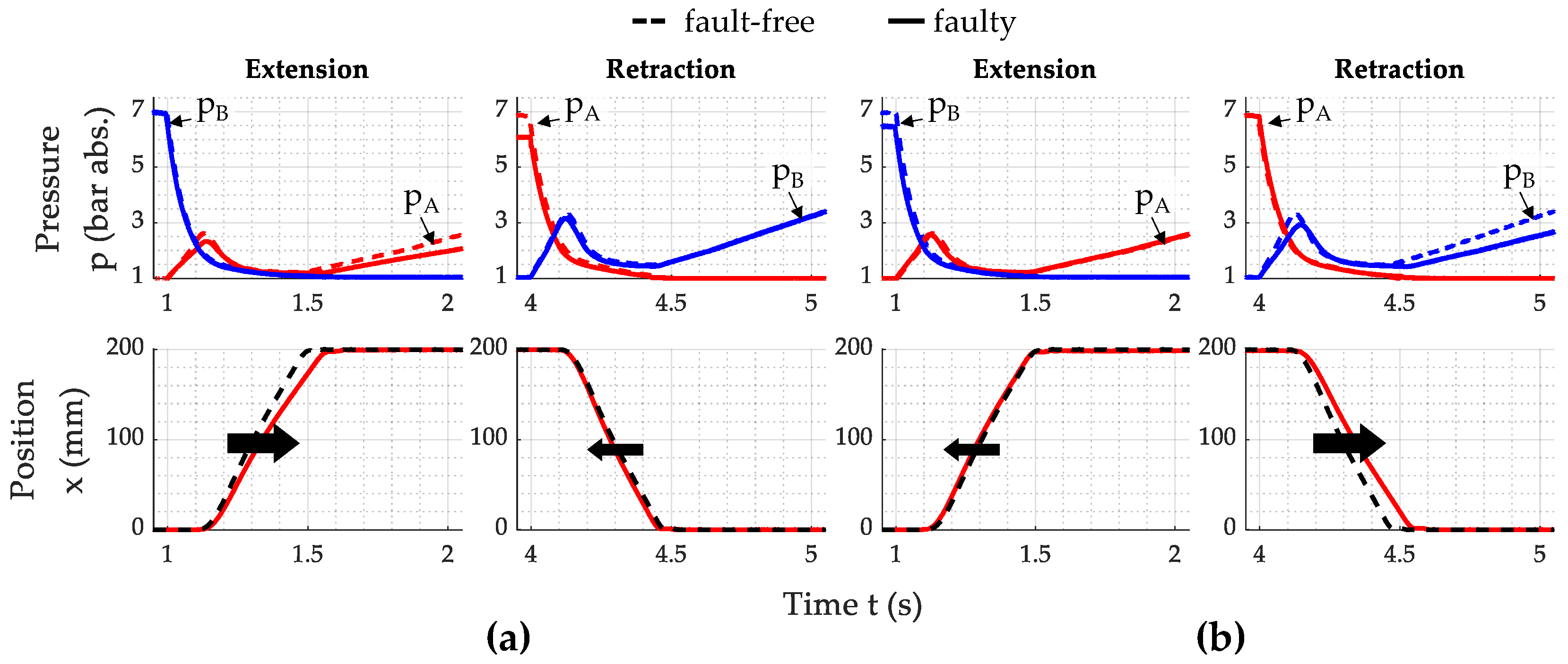Actuators 13 00447 g008 Actuators 13 00447 g008