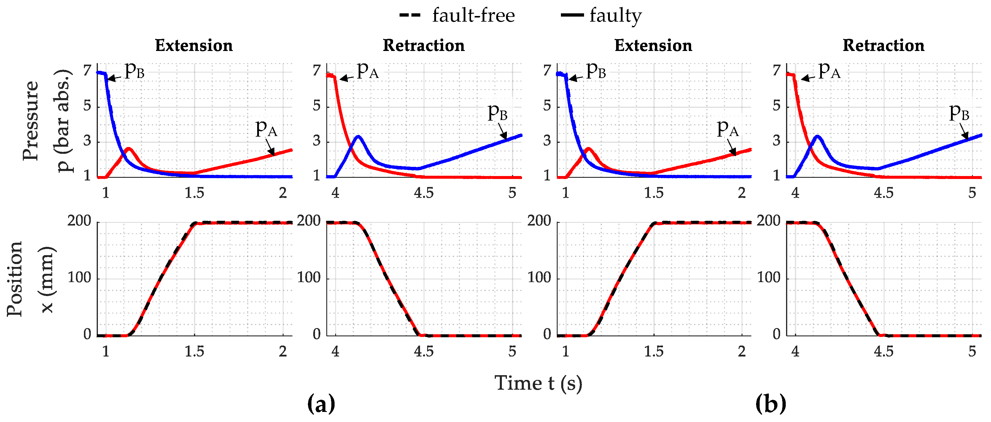 Actuators 13 00447 g009 Actuators 13 00447 g009