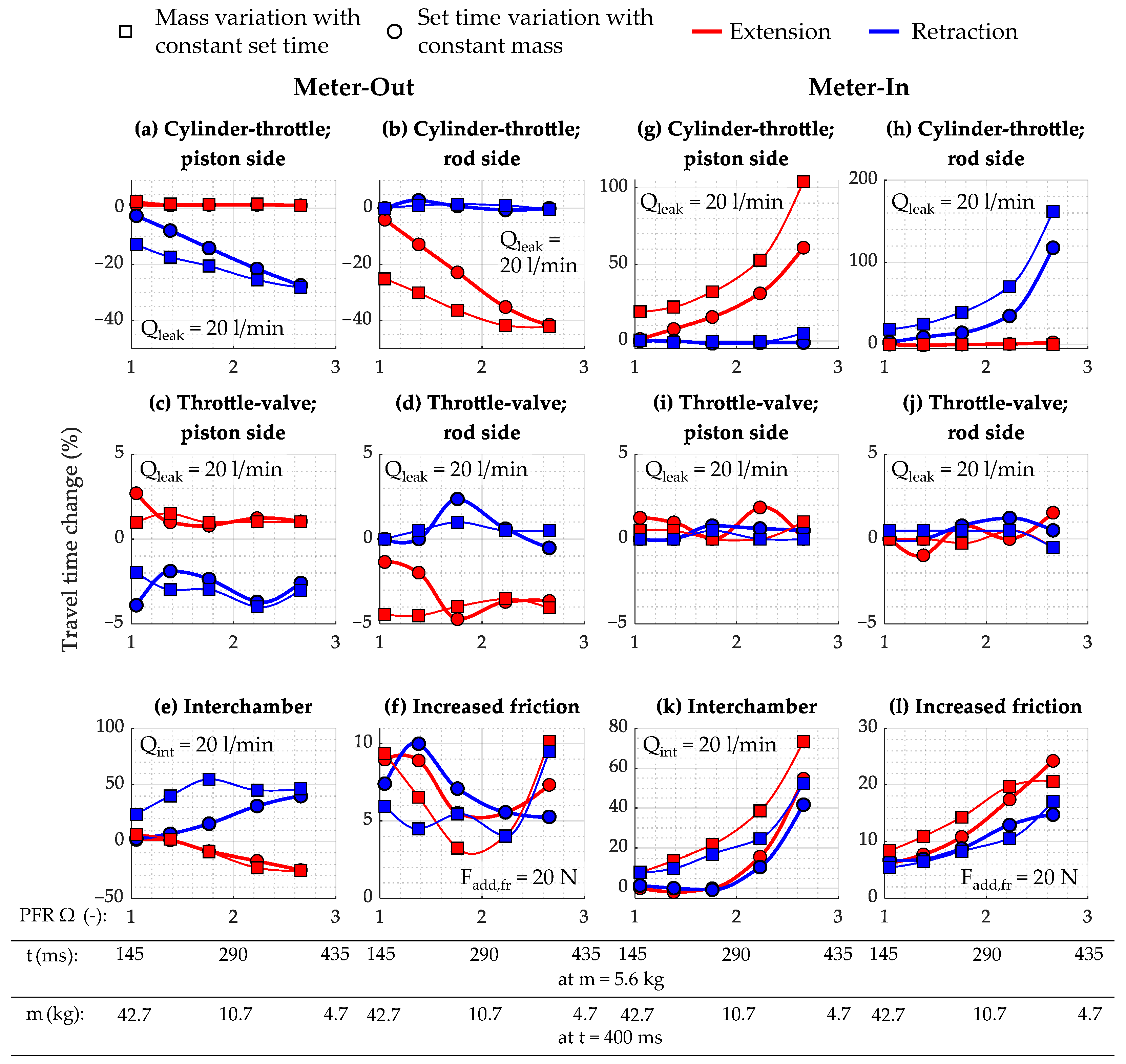 Actuators 13 00447 g011 Actuators 13 00447 g011