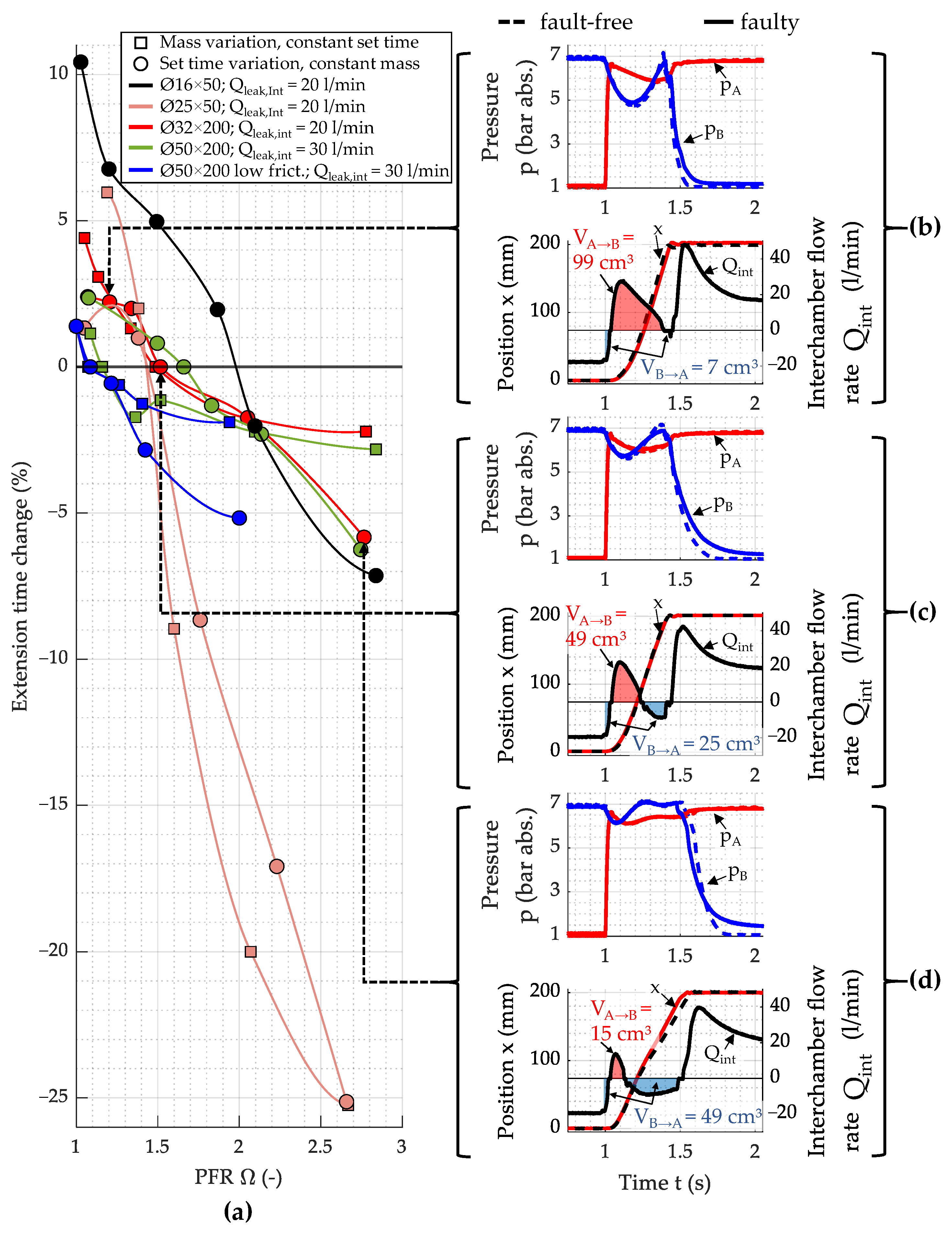 Actuators 13 00447 g012 Actuators 13 00447 g012