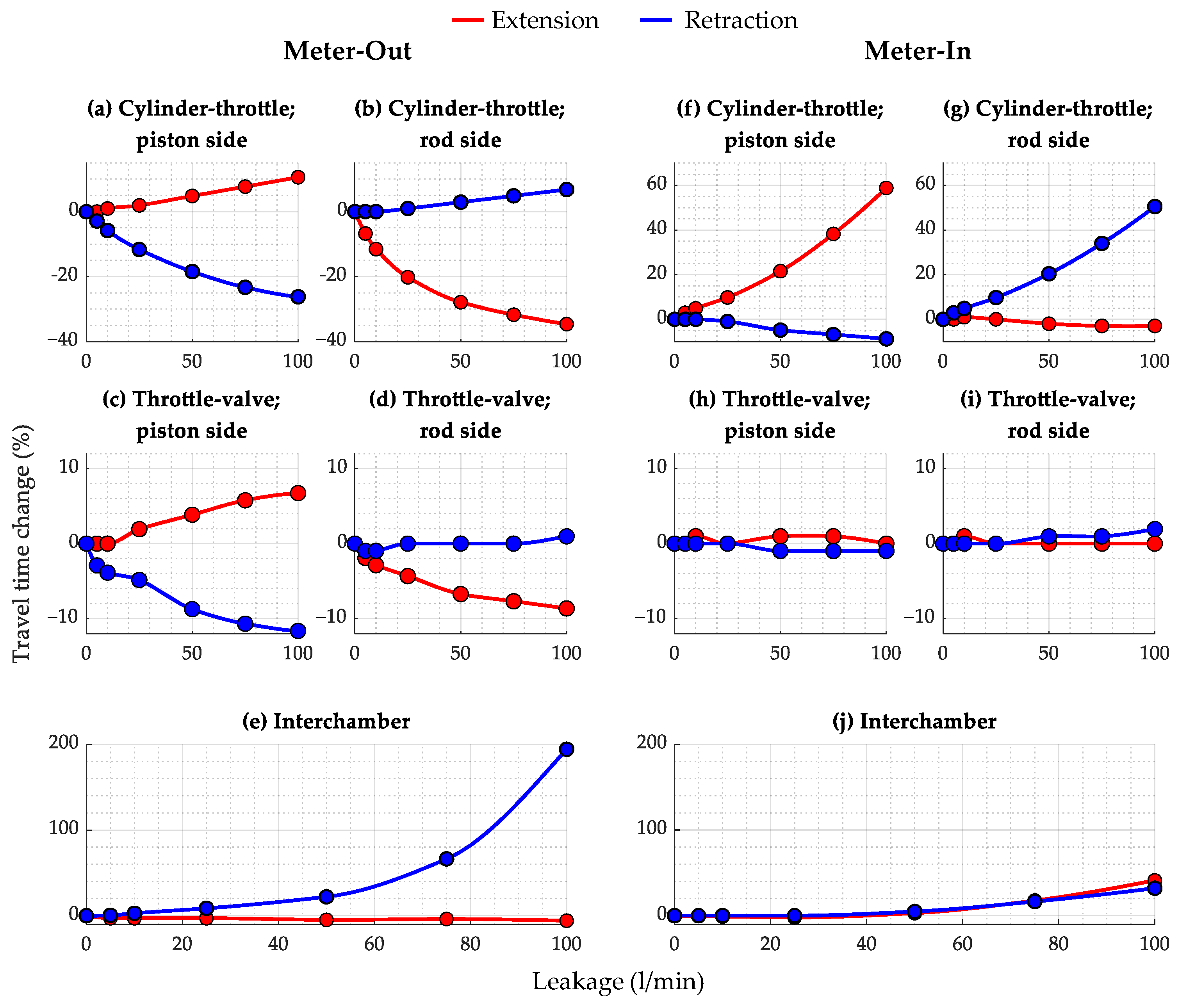 Actuators 13 00447 g014 Actuators 13 00447 g014