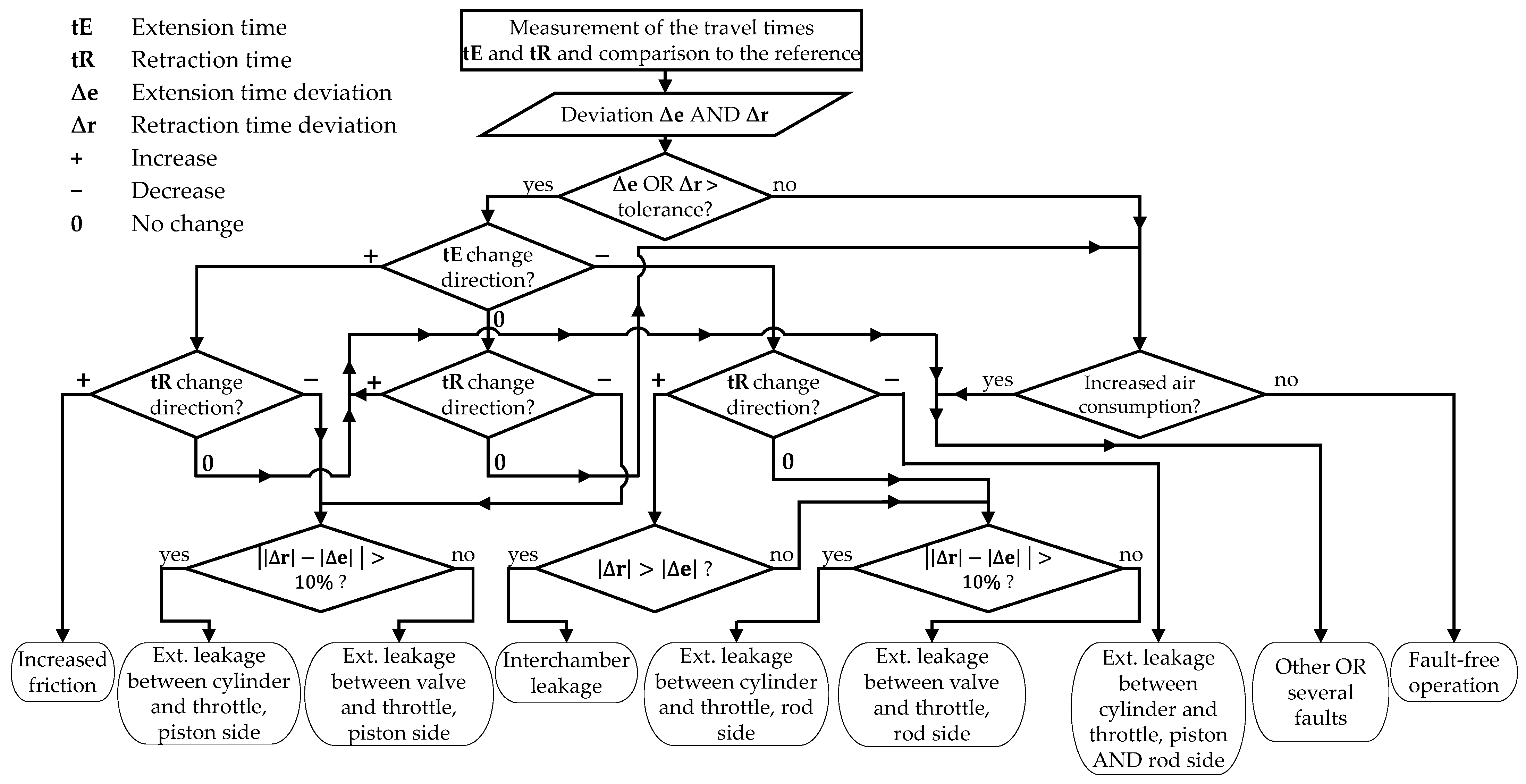 Actuators 13 00447 g016 Actuators 13 00447 g016