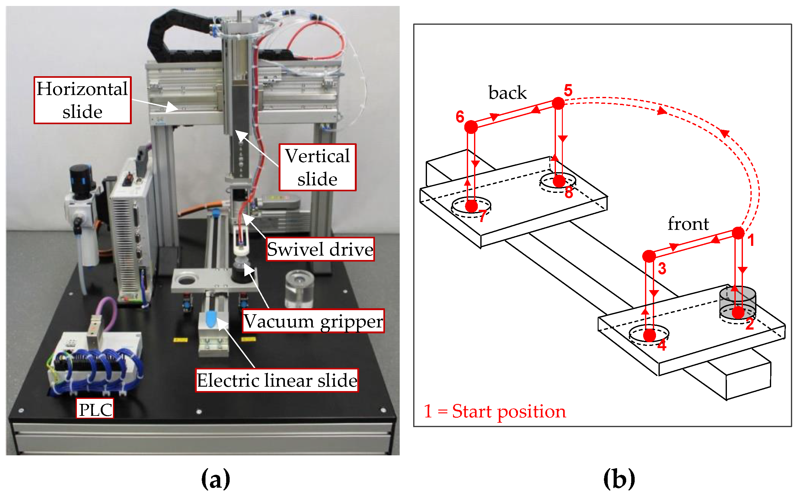 Actuators 13 00447 g018 Actuators 13 00447 g018