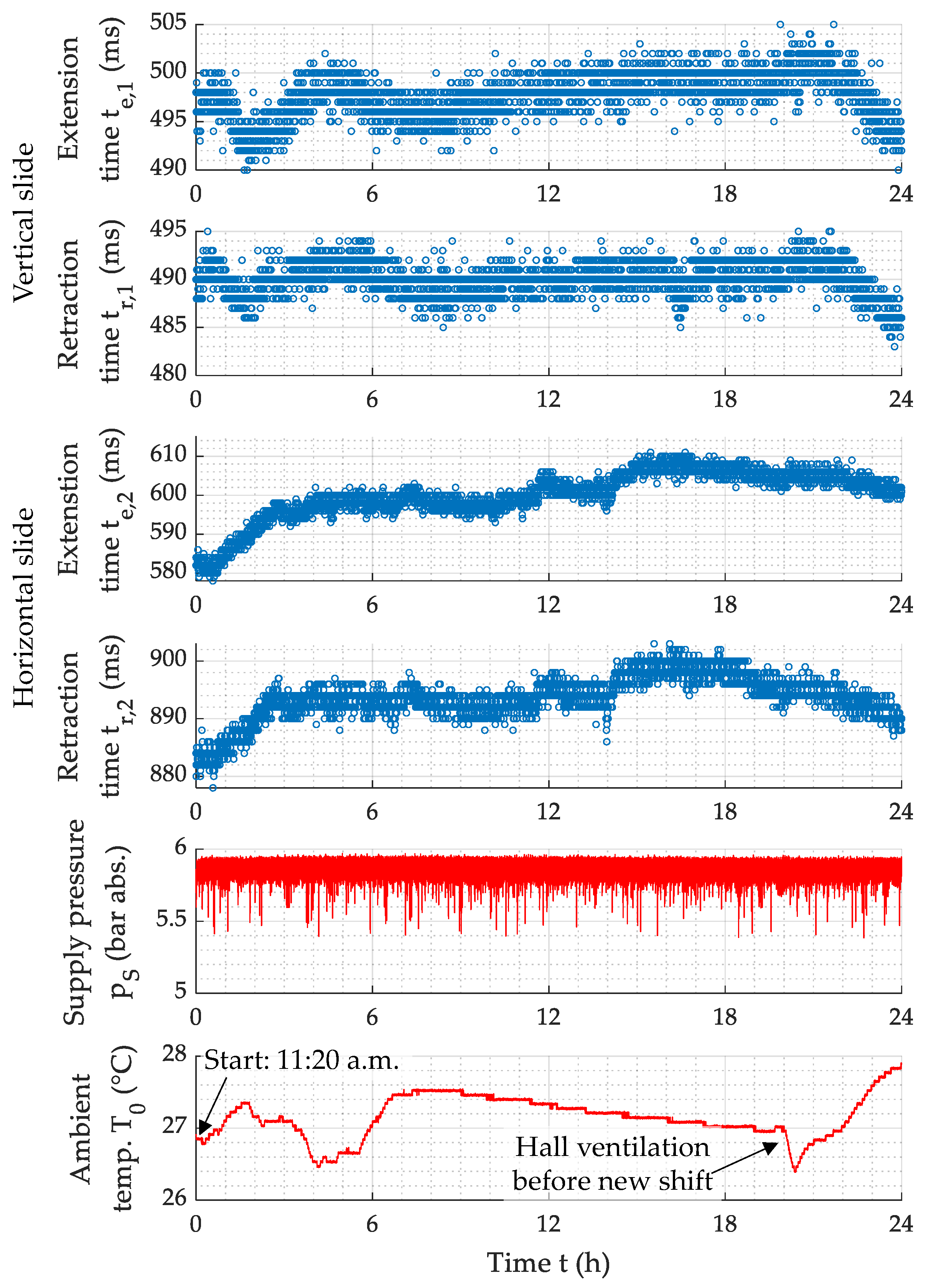 Actuators 13 00447 g019 Actuators 13 00447 g019