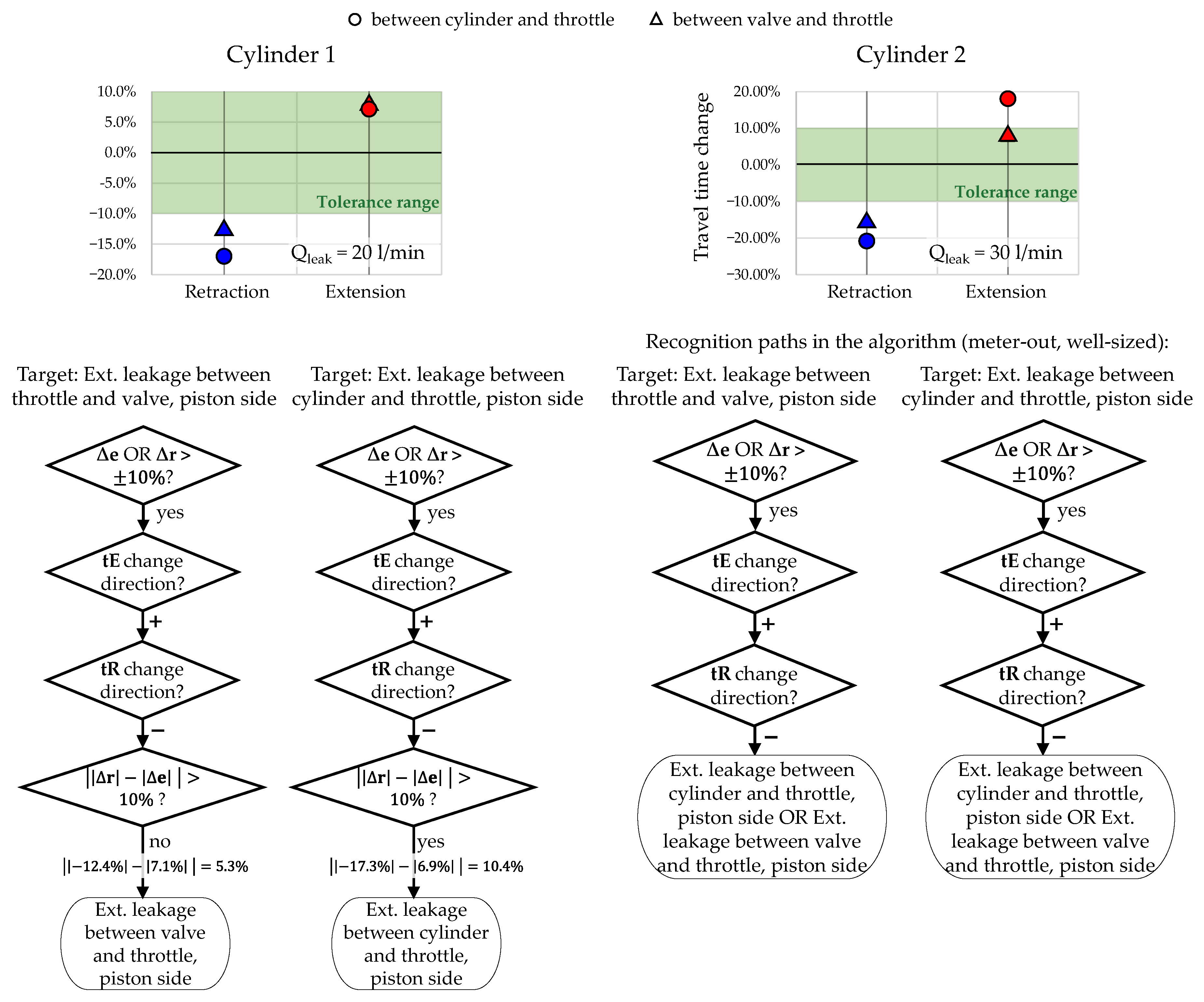 Actuators 13 00447 g021 Actuators 13 00447 g021