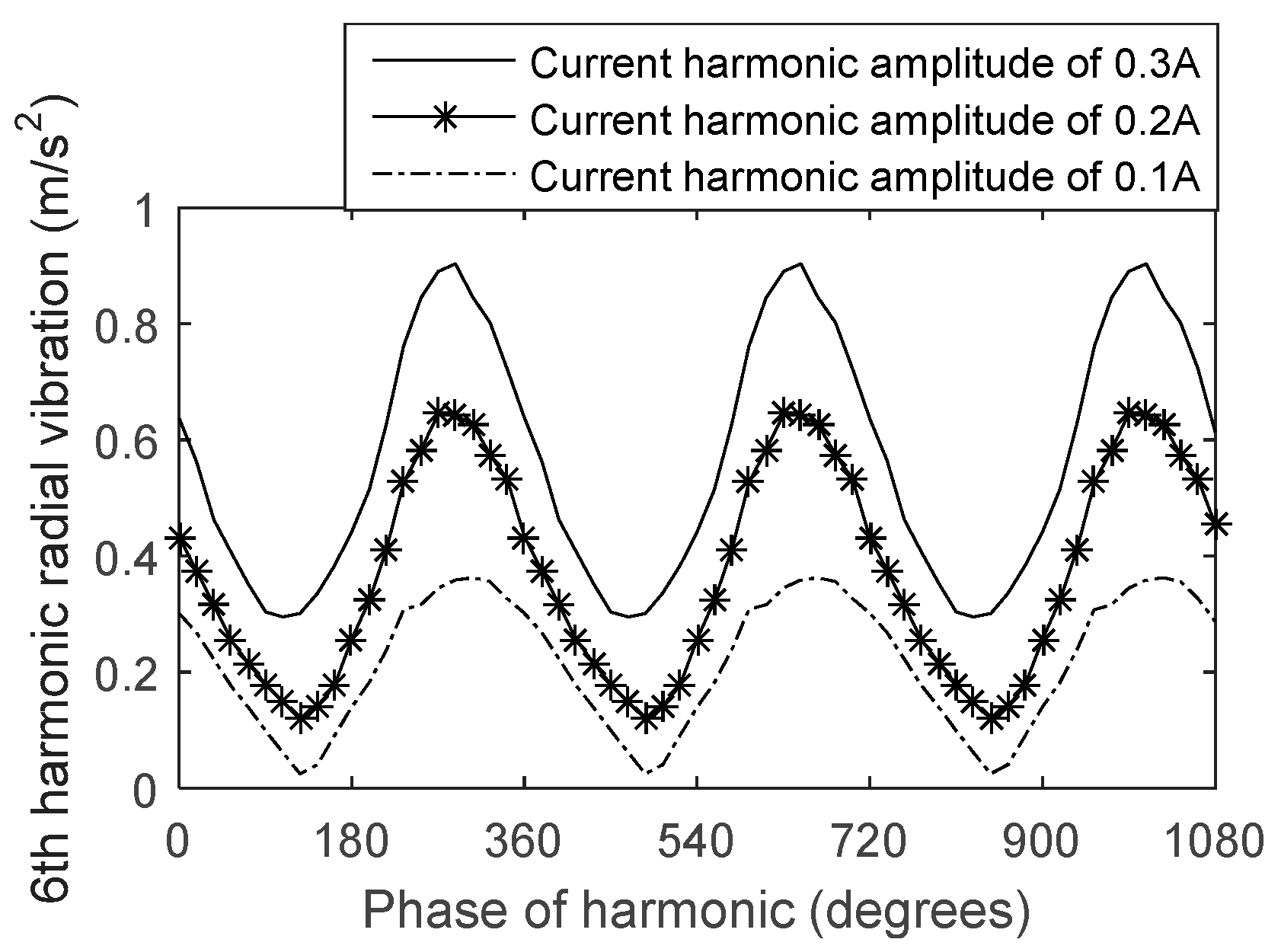 Actuators 13 00448 g004