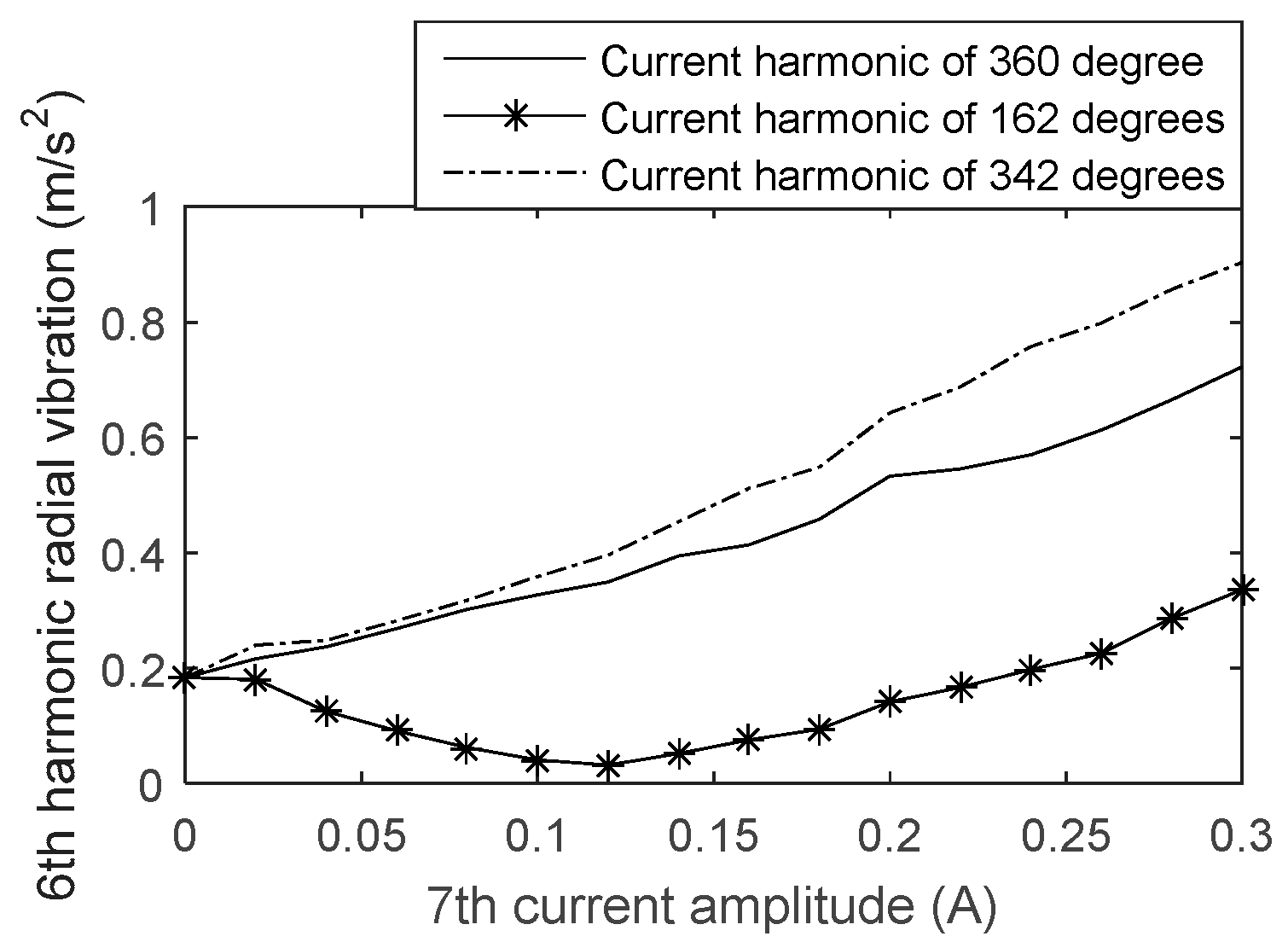 Actuators 13 00448 g005