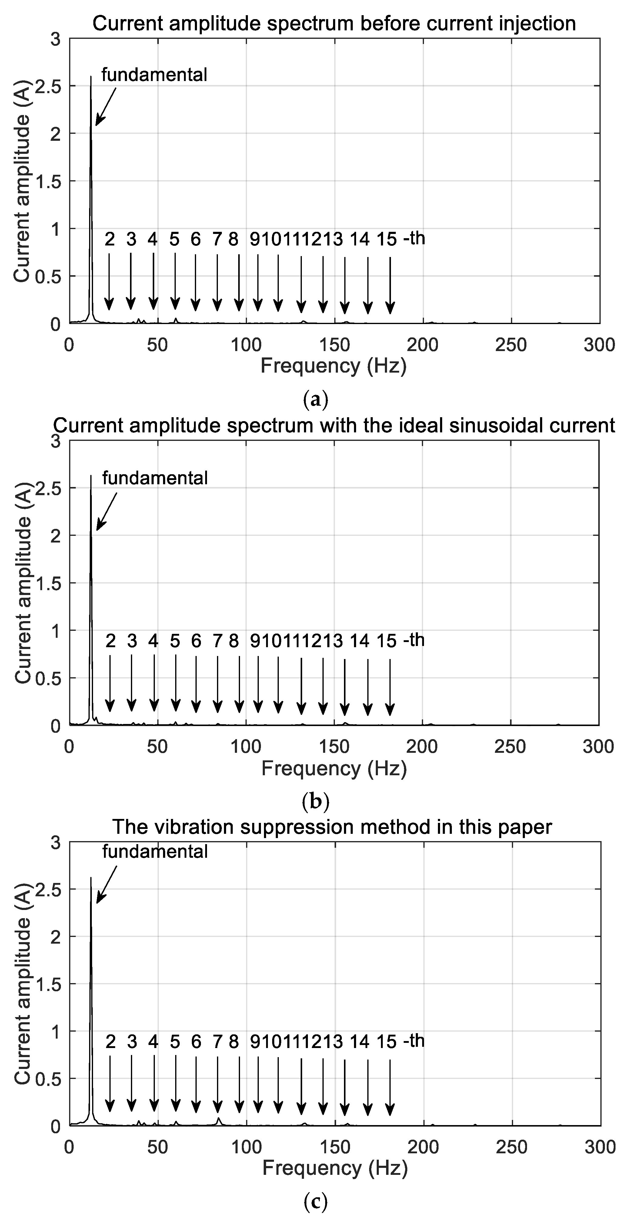Actuators 13 00448 g008