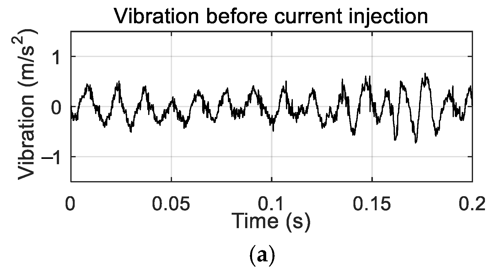 Actuators 13 00448 g009a