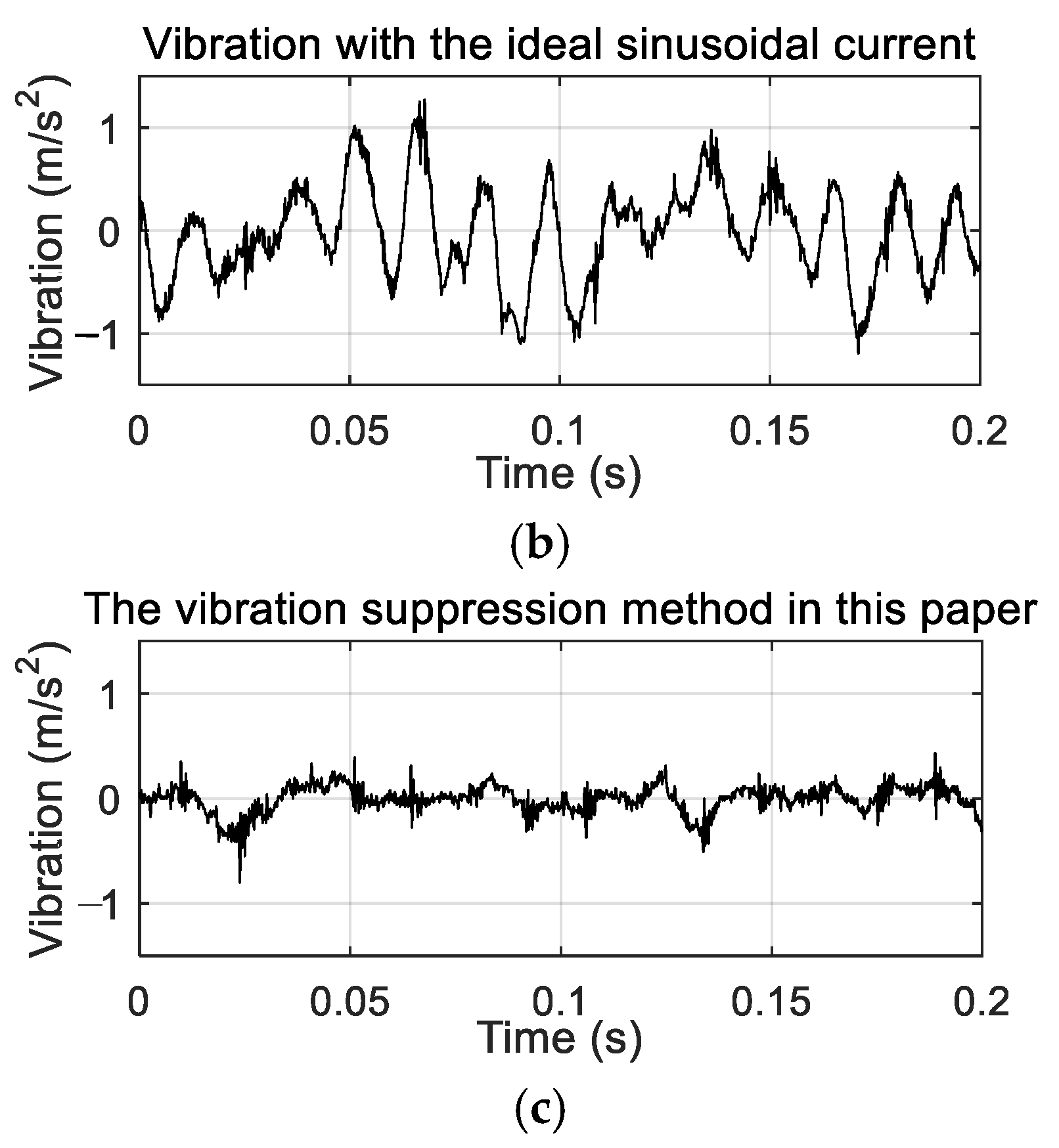Actuators 13 00448 g009b
