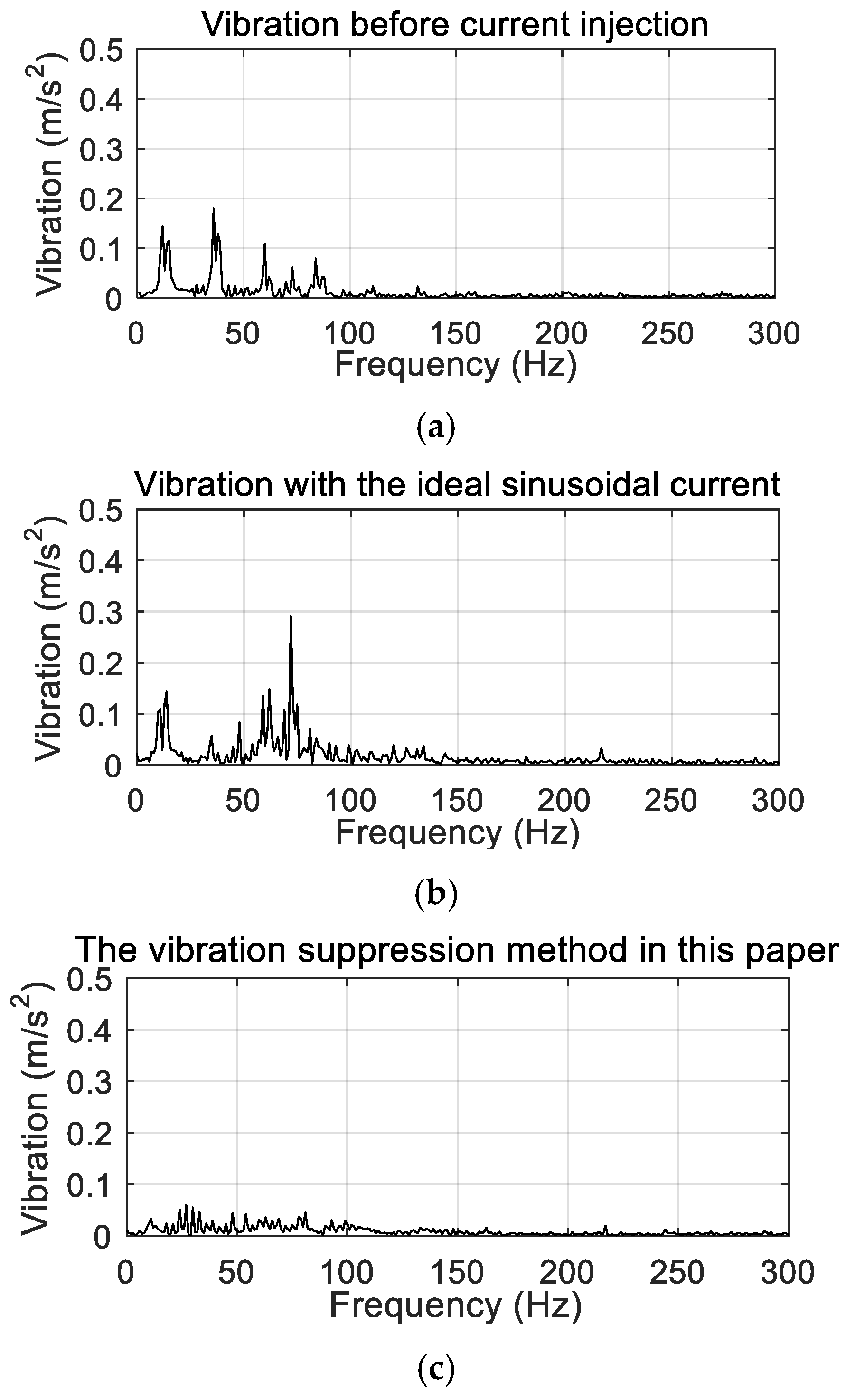 Actuators 13 00448 g010