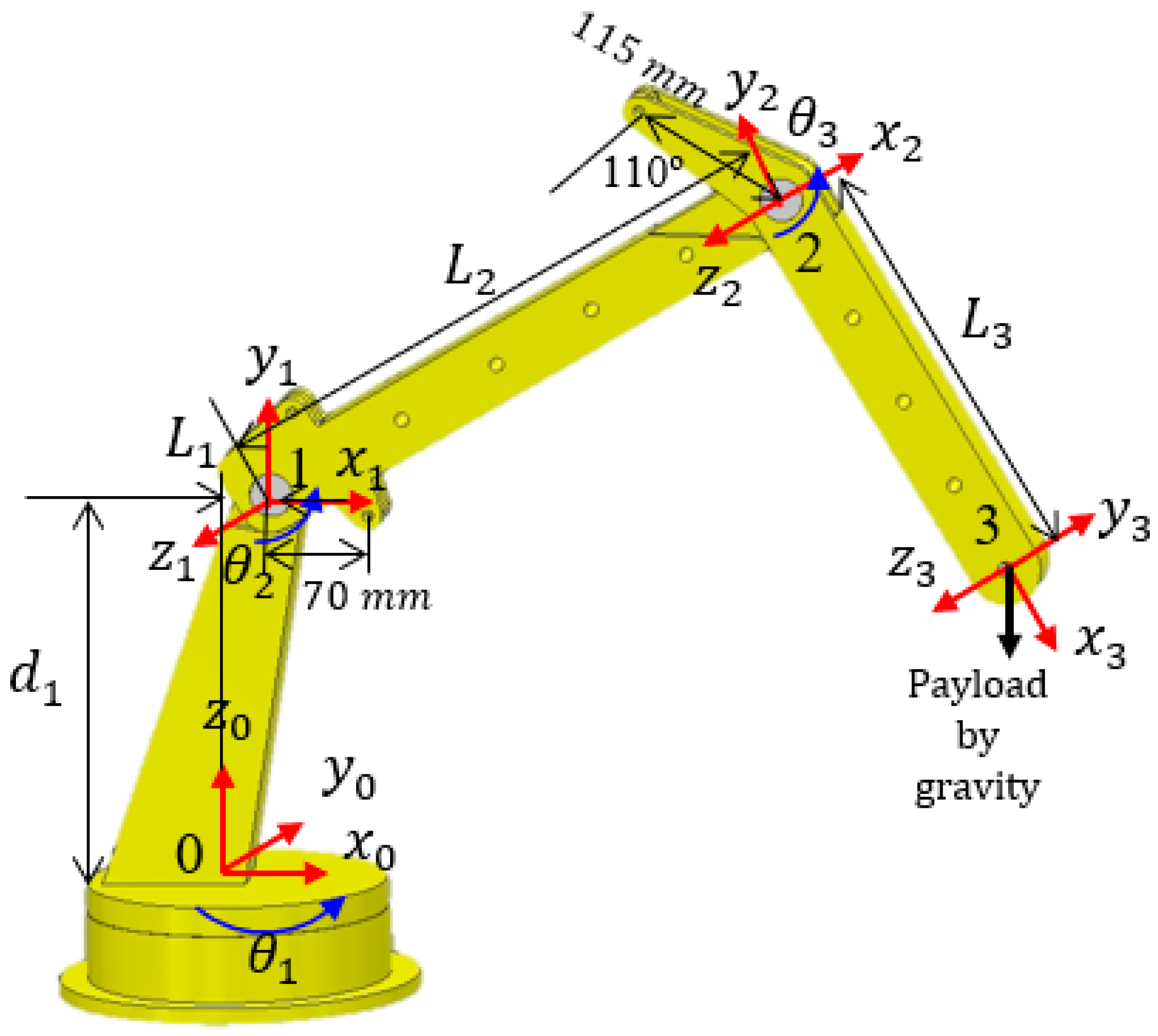 Actuators 13 00451 g002
