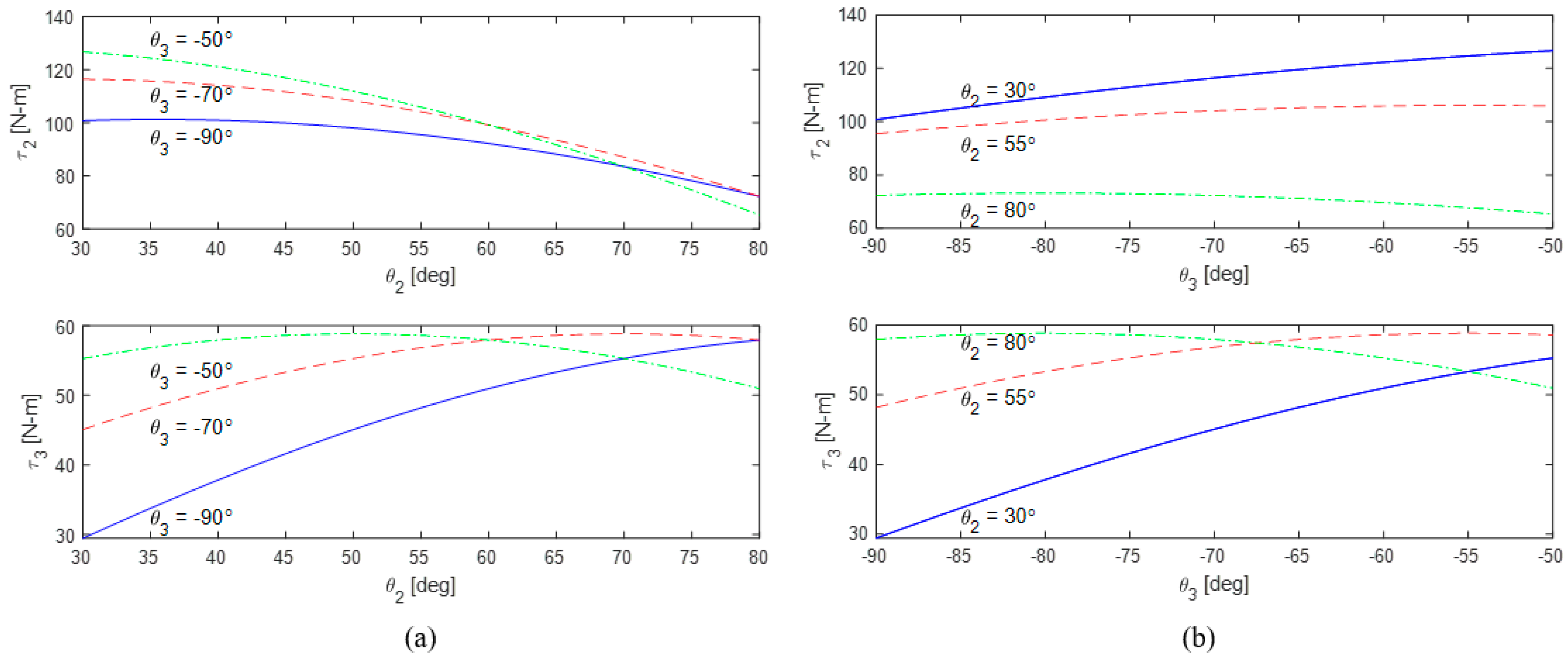 Actuators 13 00451 g003
