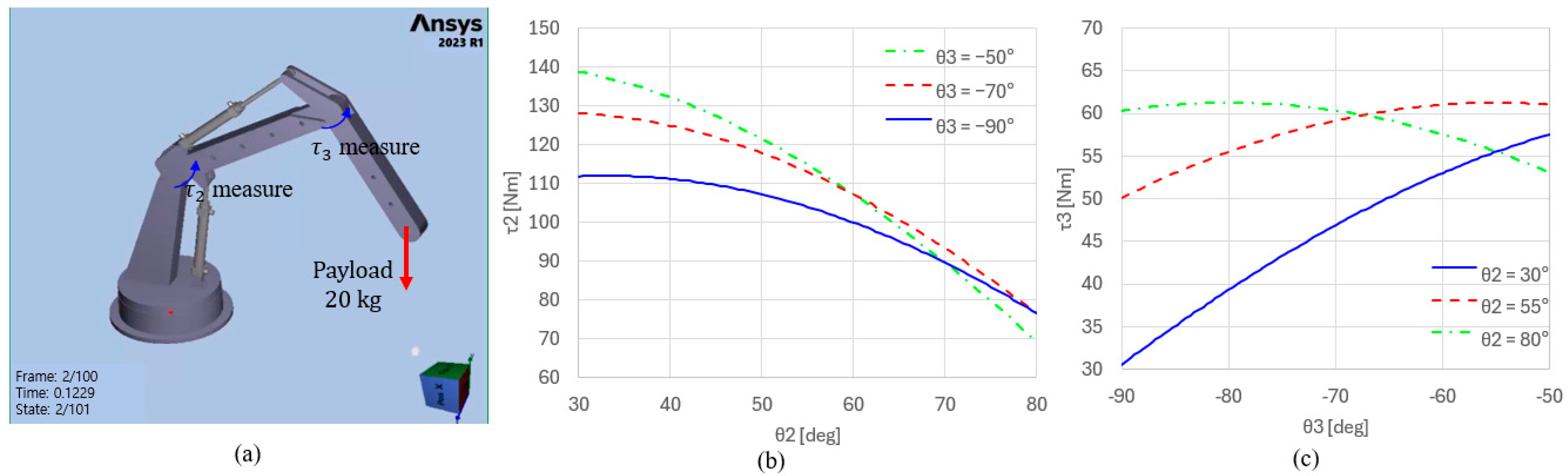 Actuators 13 00451 g004