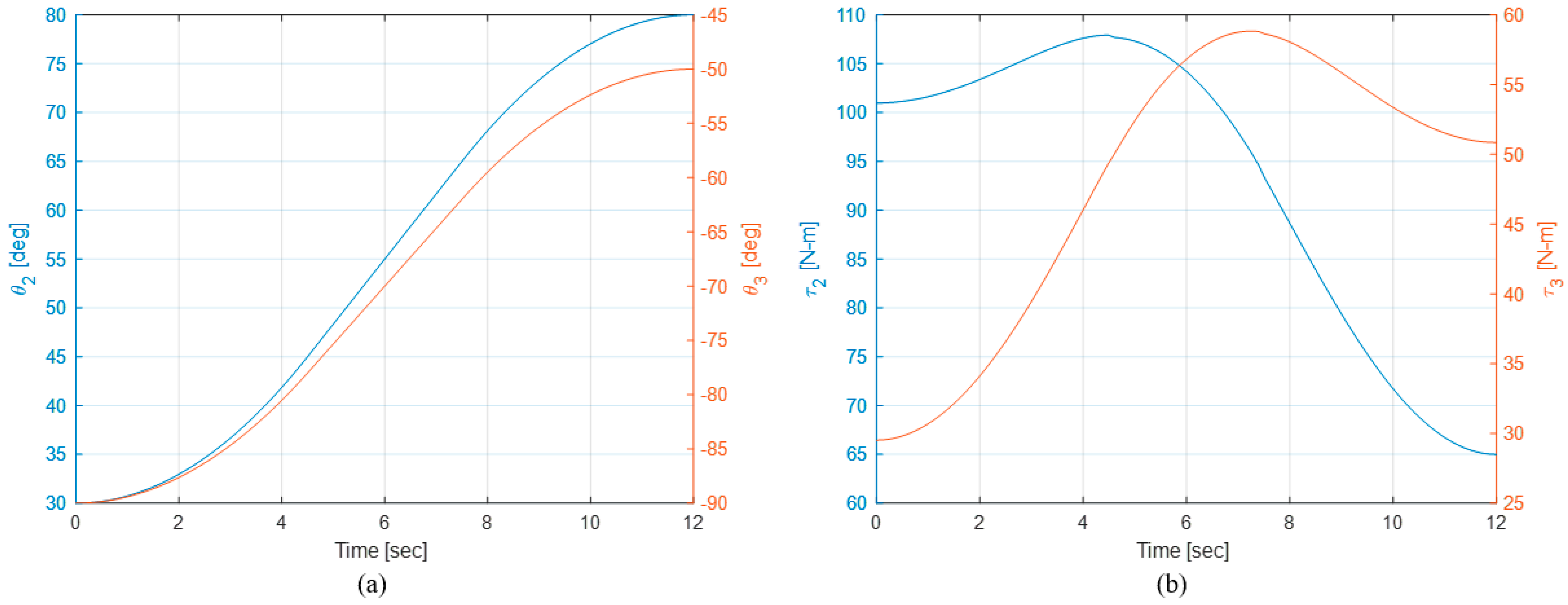 Actuators 13 00451 g005