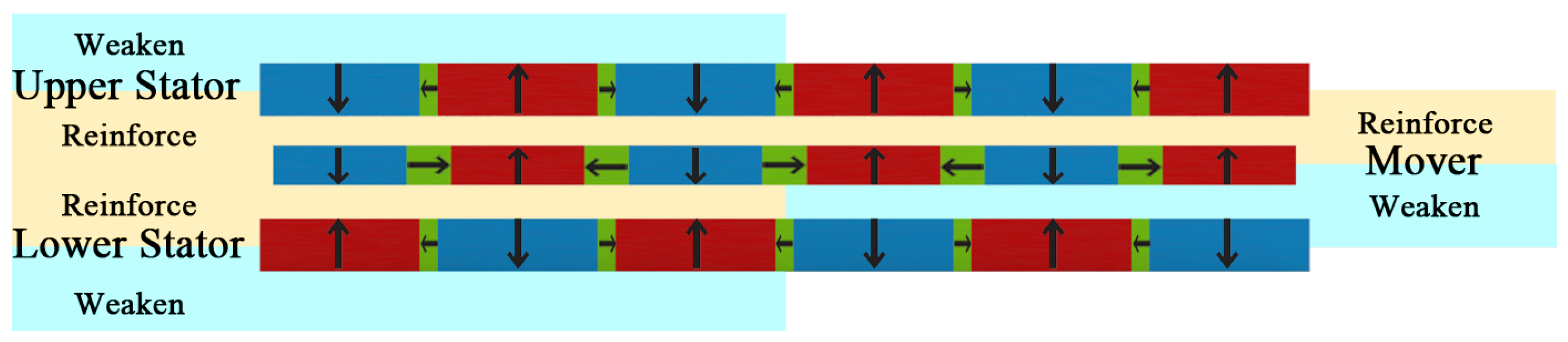 Actuators 13 00453 g002