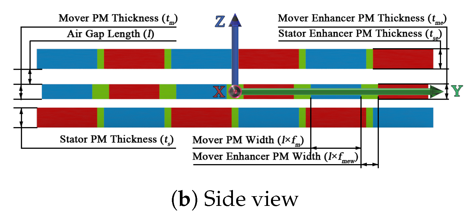 Actuators 13 00453 g003b