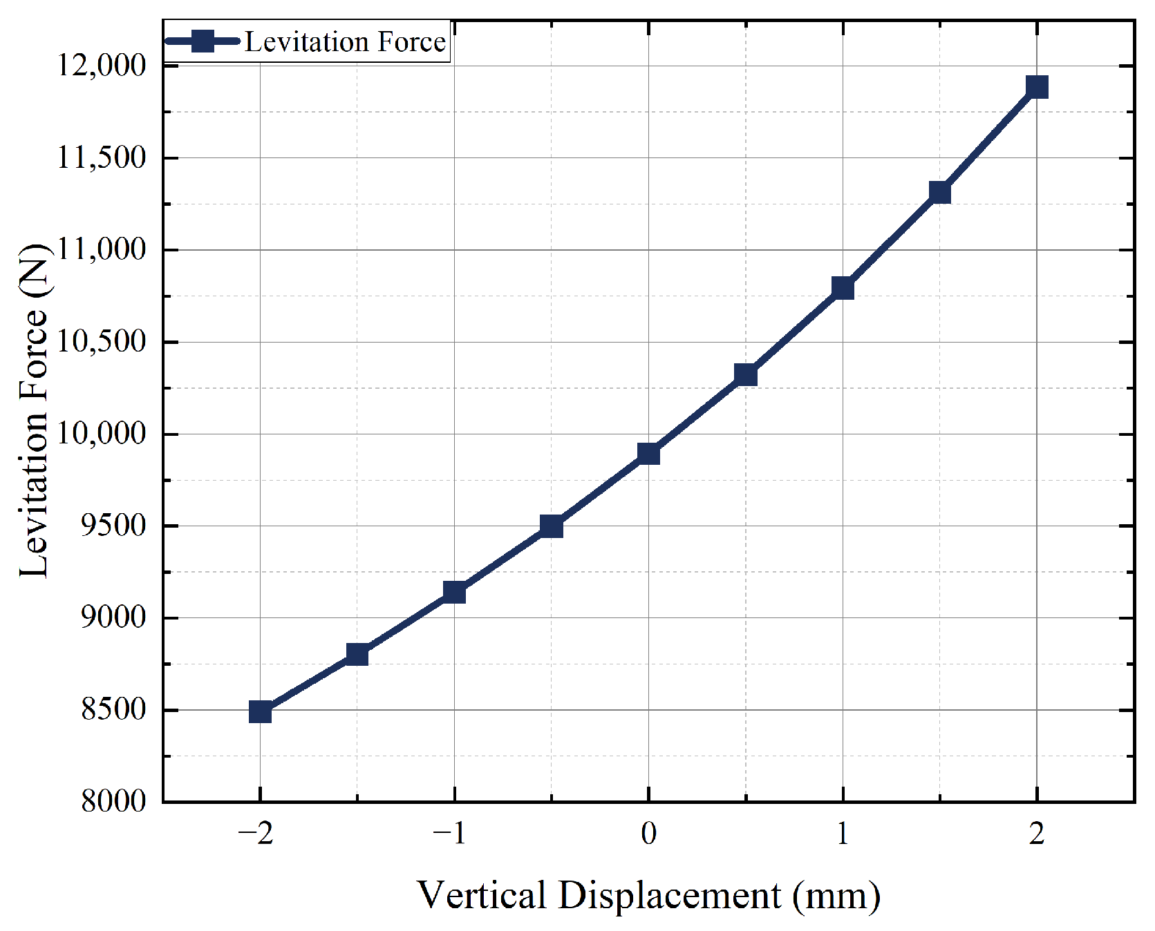 Actuators 13 00453 g005