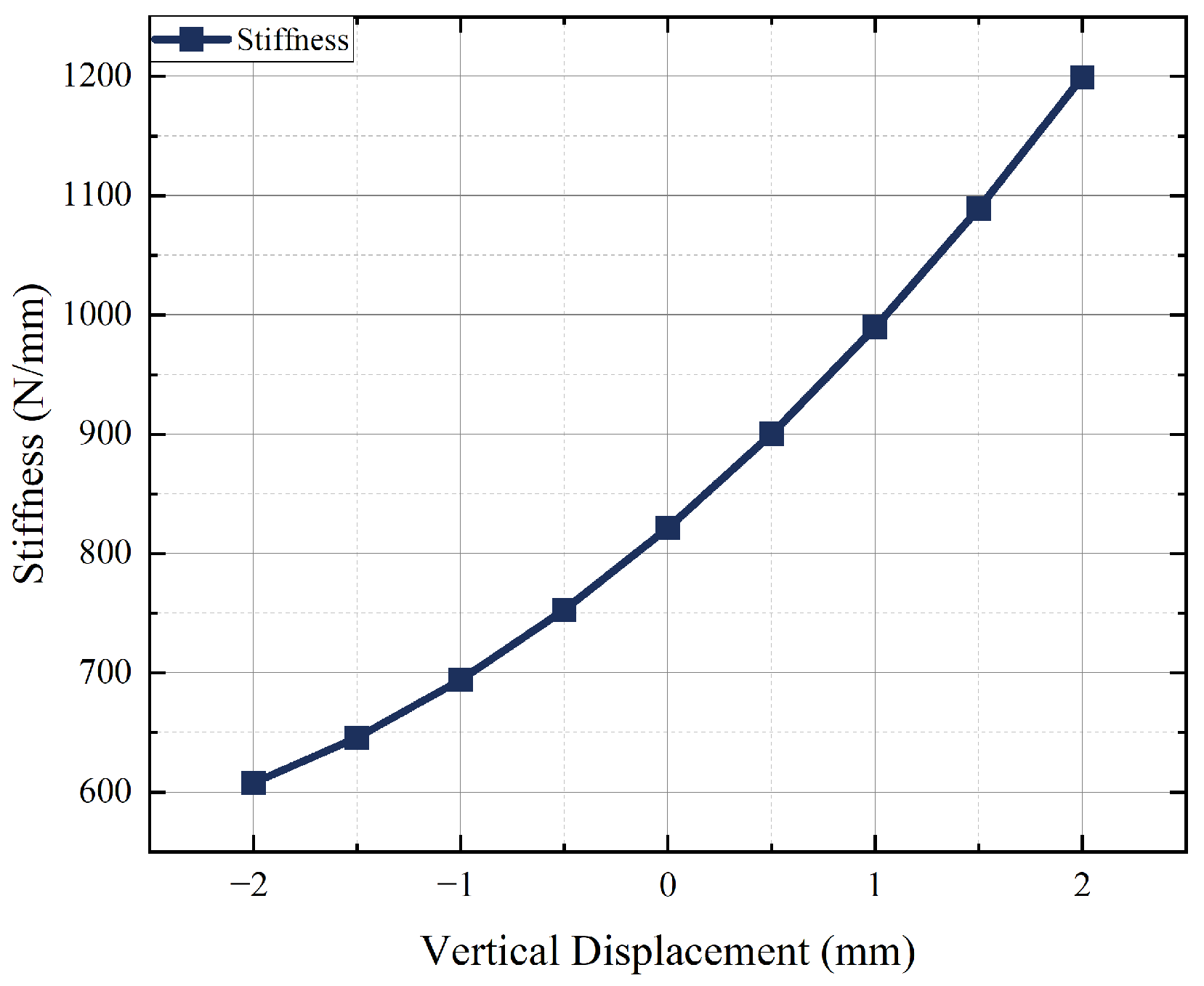 Actuators 13 00453 g006