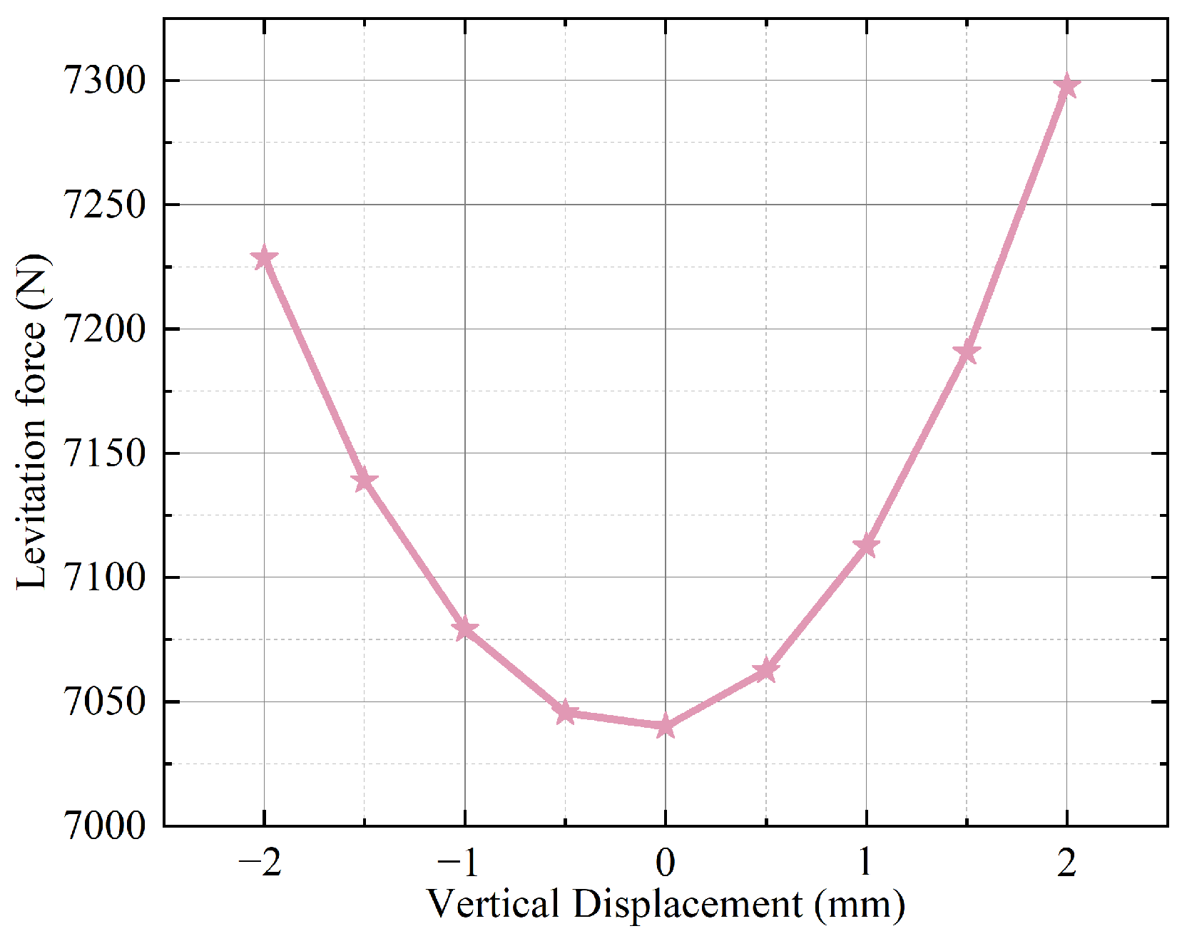 Actuators 13 00453 g007