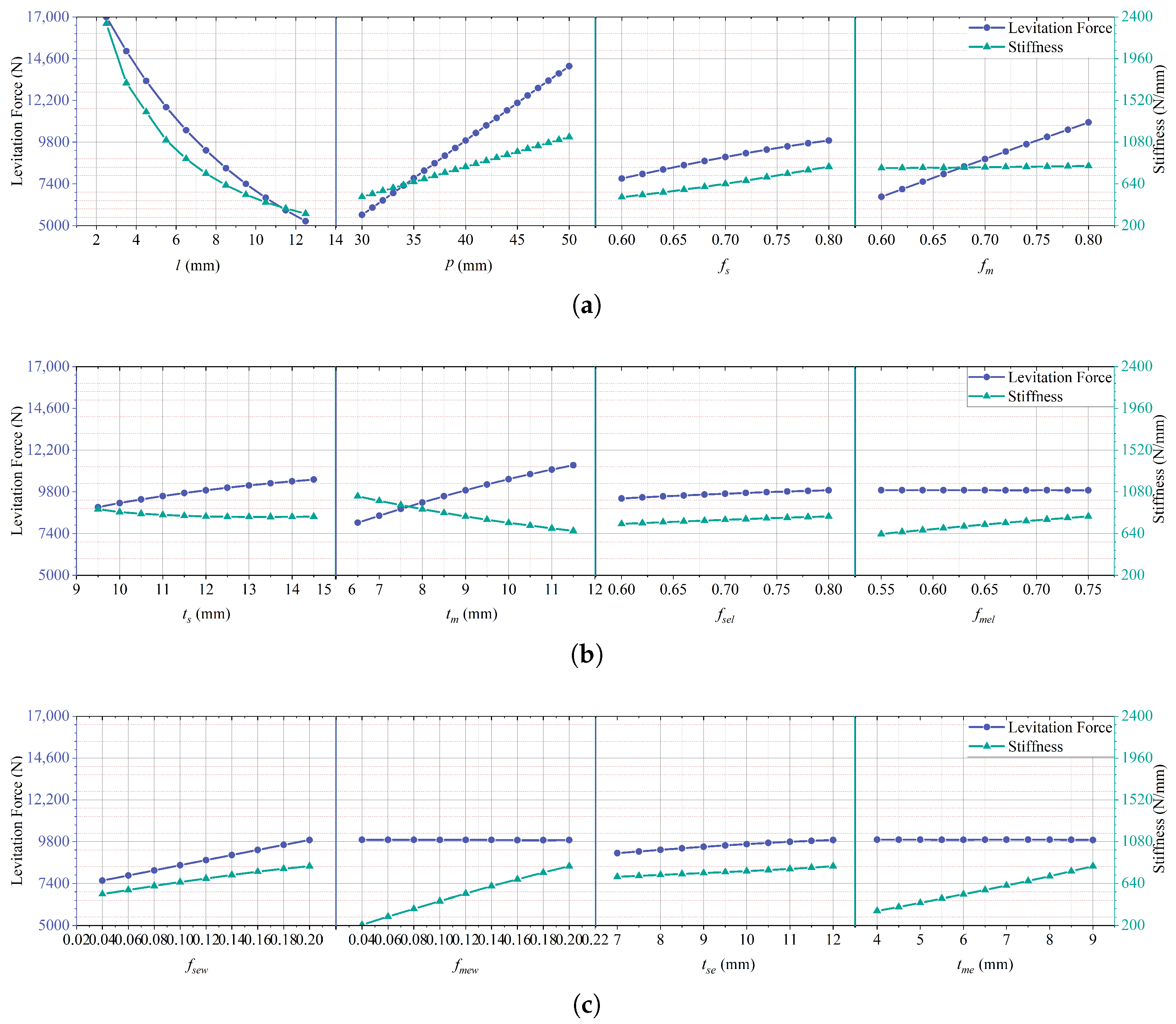 Actuators 13 00453 g008