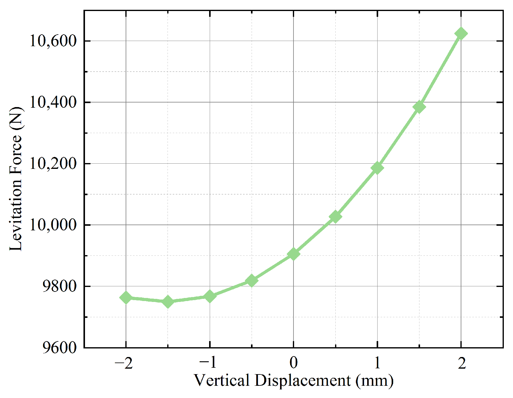 Actuators 13 00453 g009
