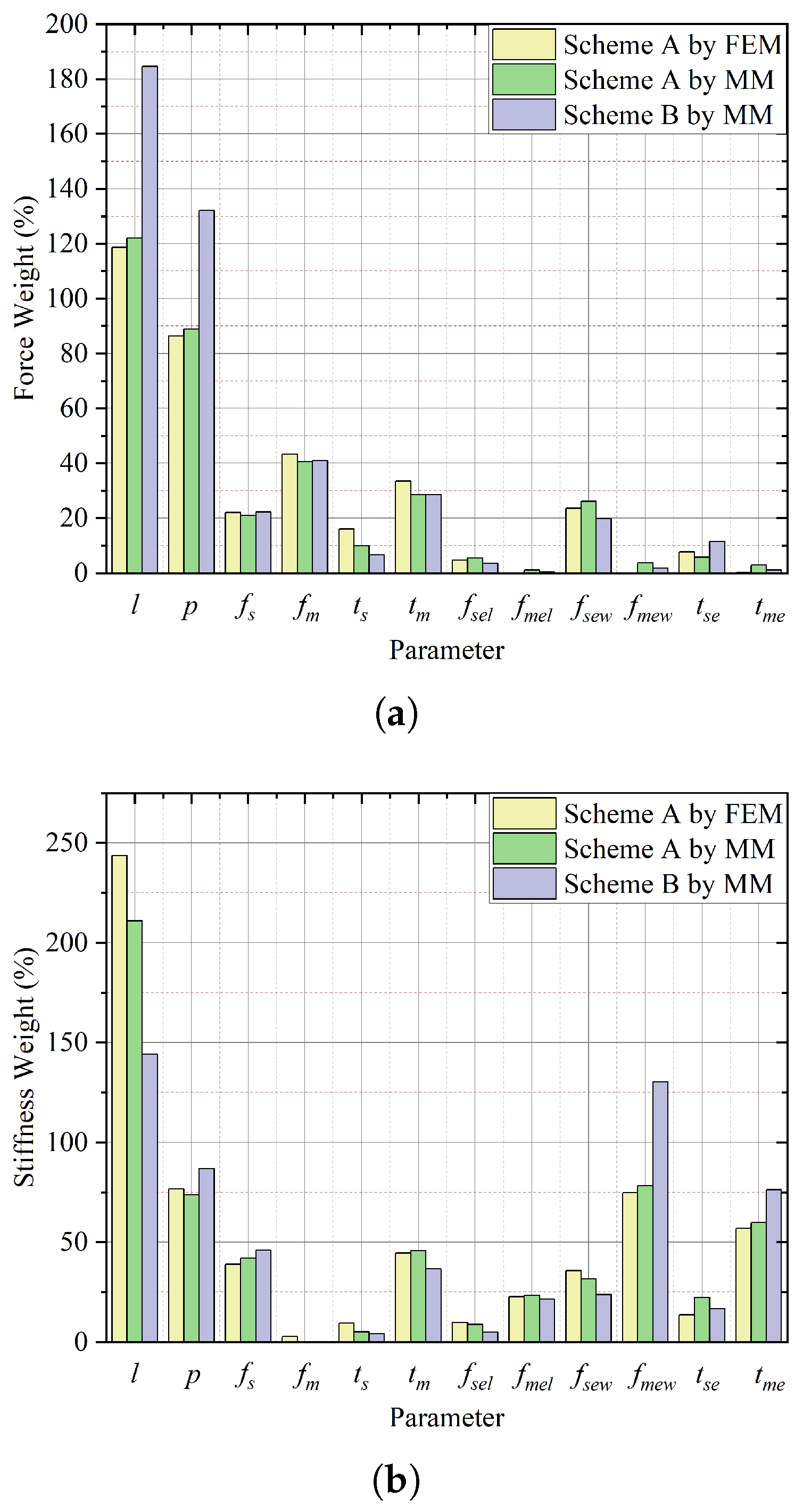 Actuators 13 00453 g010