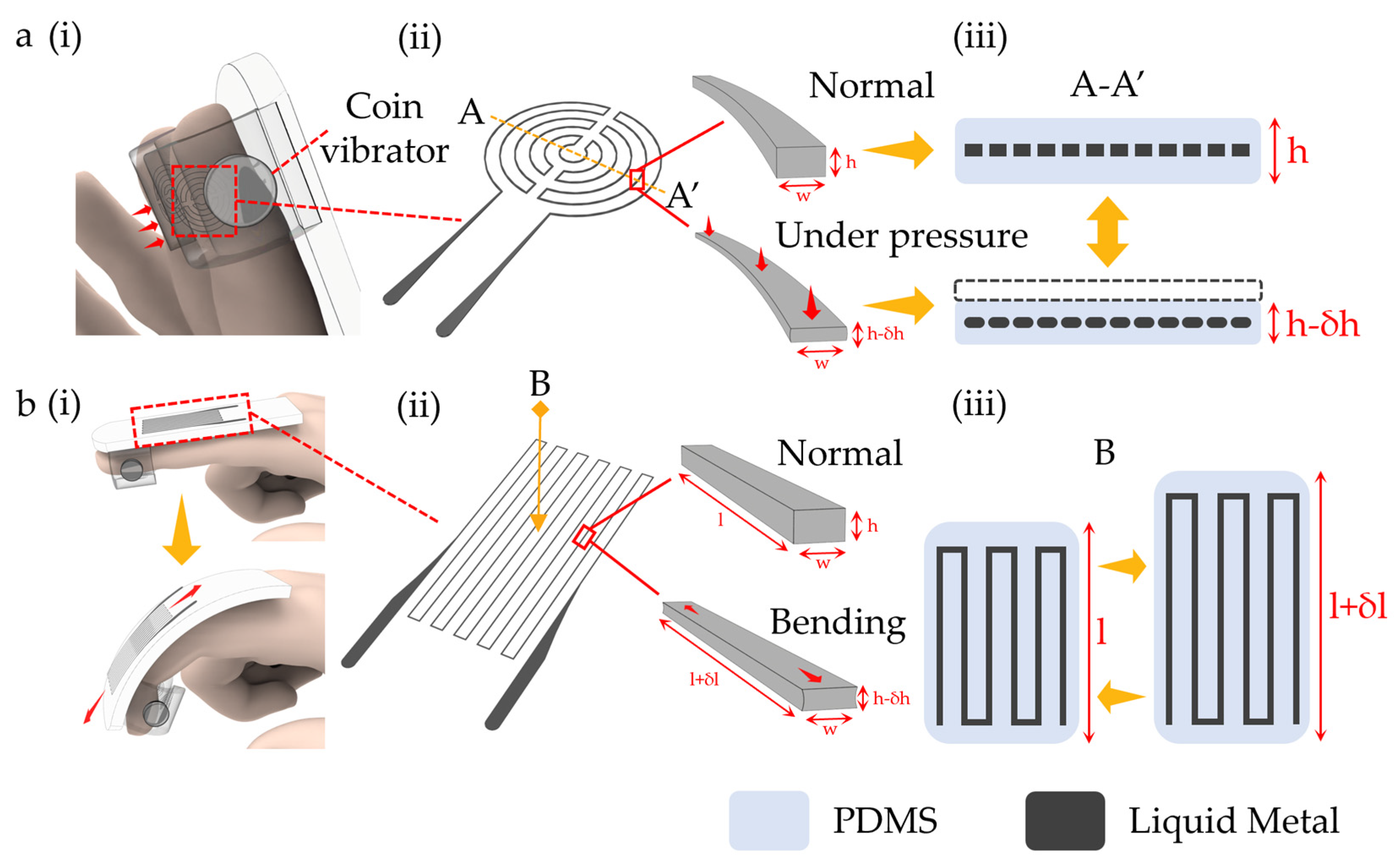 Actuators 13 00454 g003