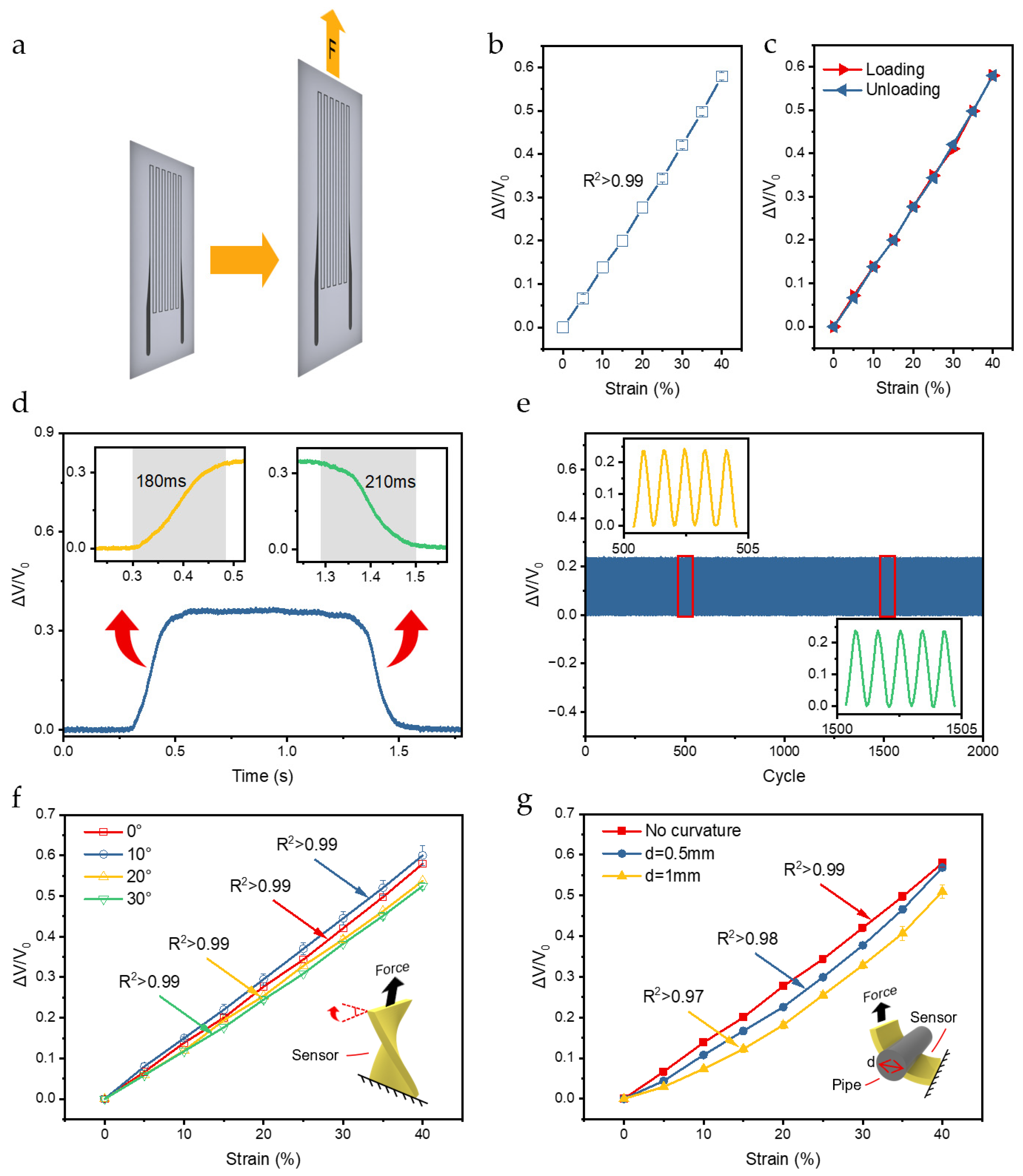 Actuators 13 00454 g005