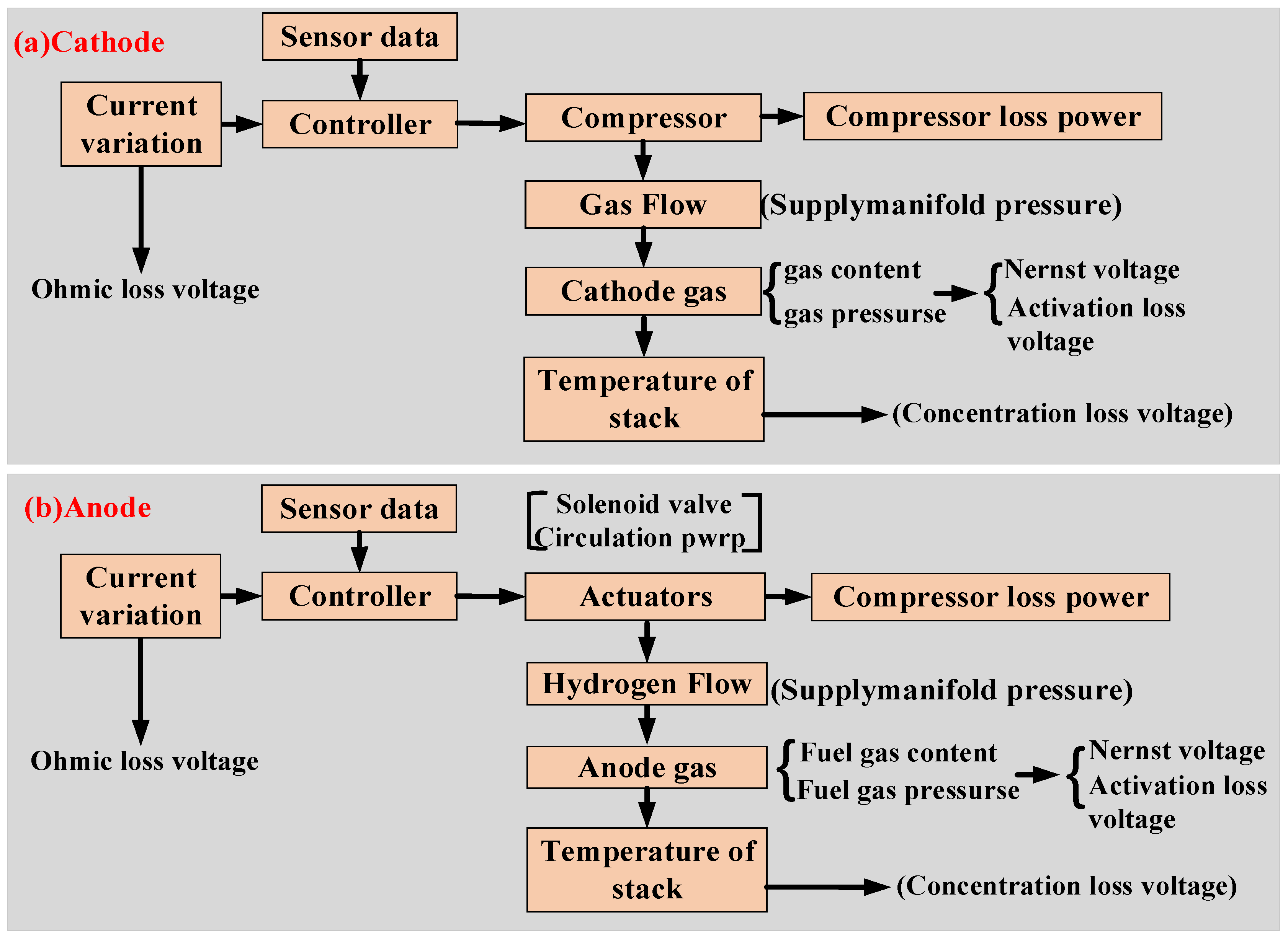 Actuators 13 00455 g002