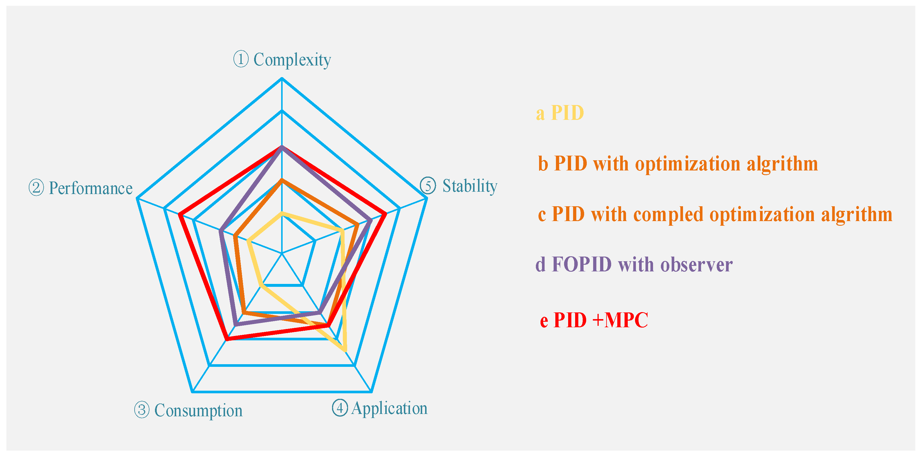 Actuators 13 00455 g004