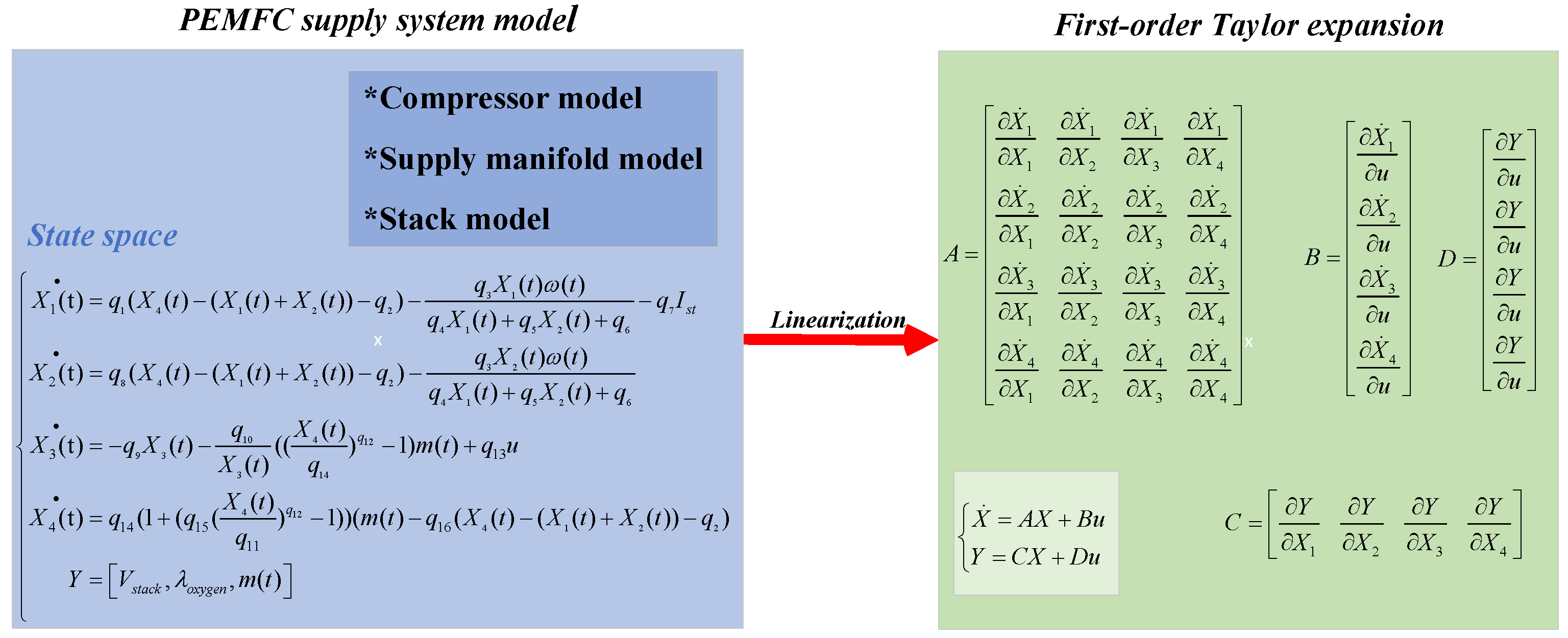 Actuators 13 00455 g007