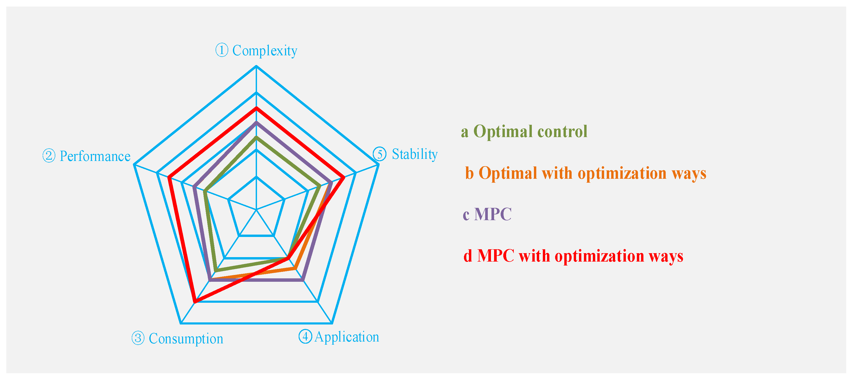 Actuators 13 00455 g009
