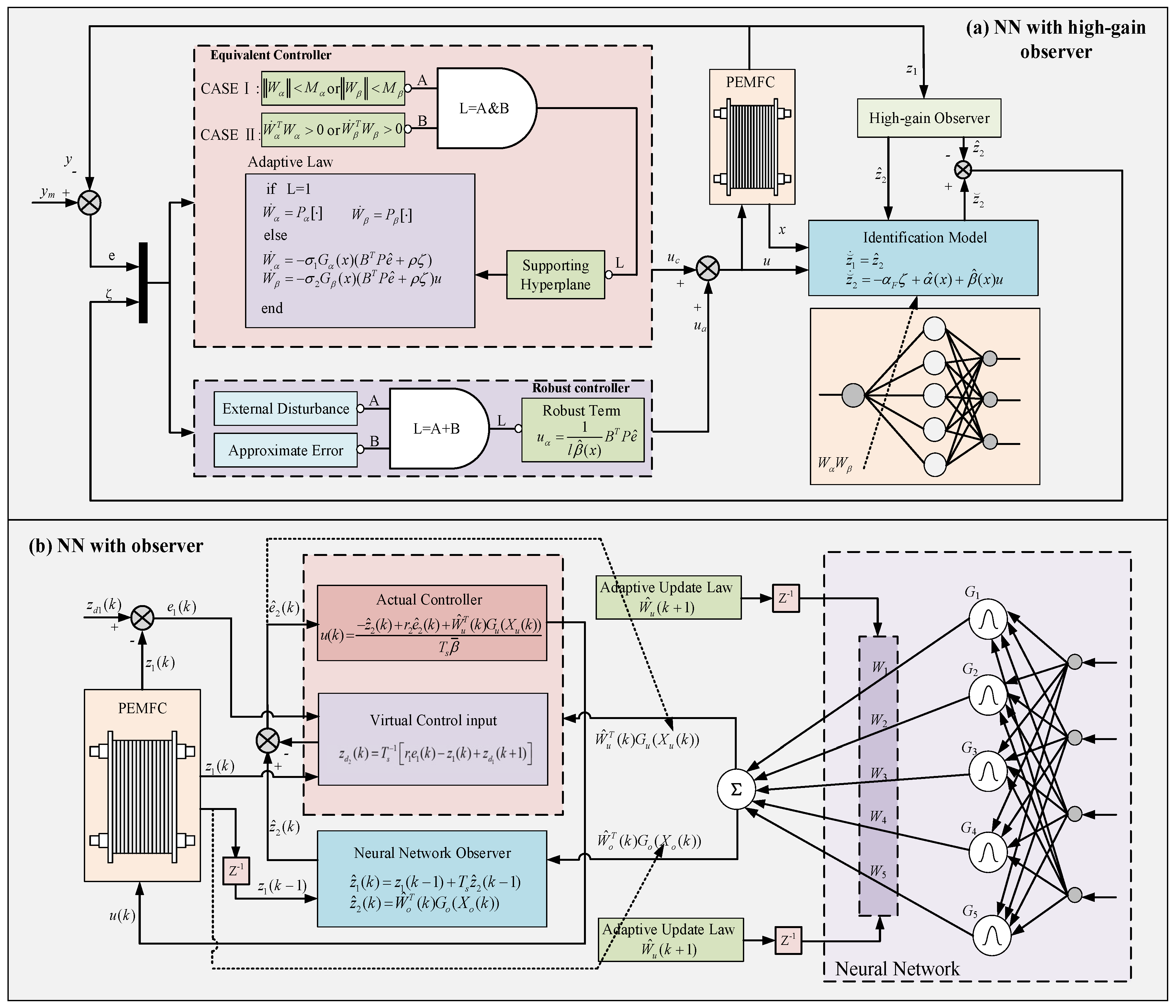 Actuators 13 00455 g011